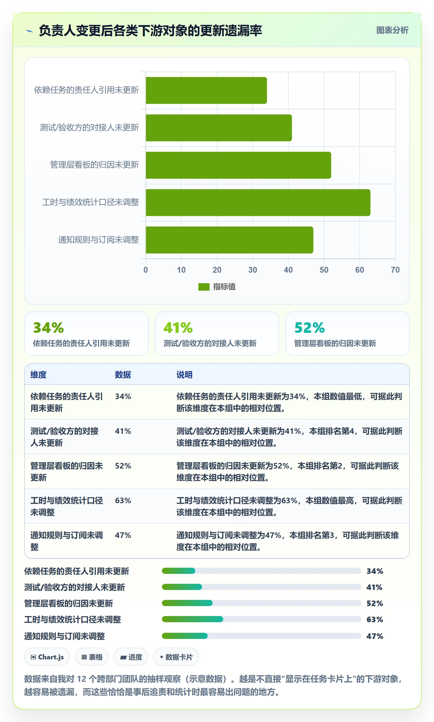 任务分派任务负责人变更教程：跨部门团队实操方法，避坑指南