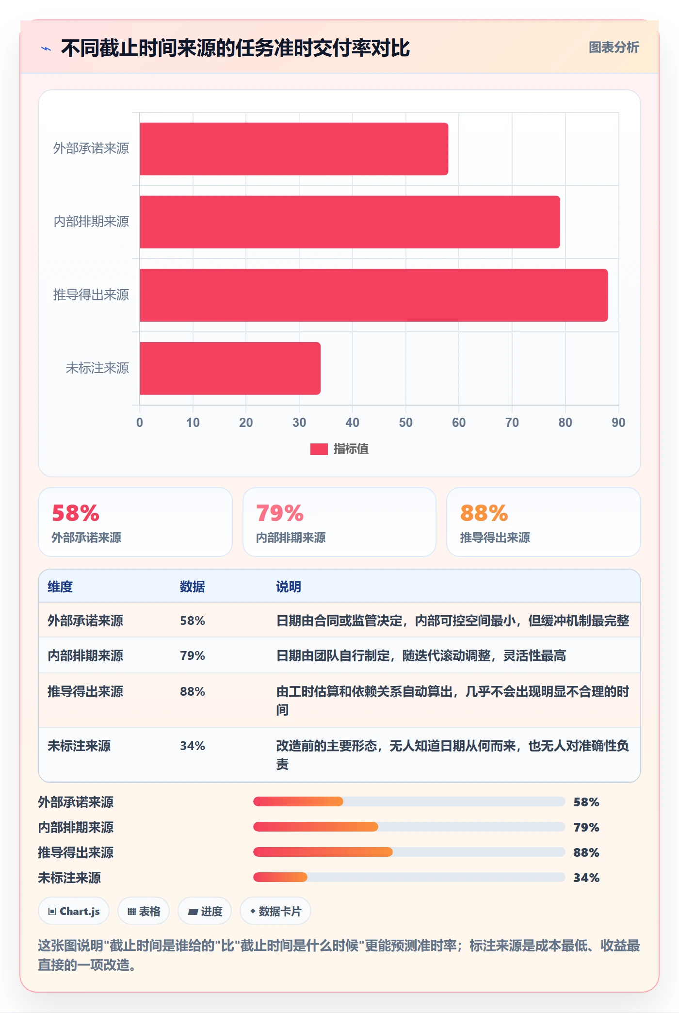 截止时间实操方法:产品经理提升任务属性效率的实操方法方法与模板