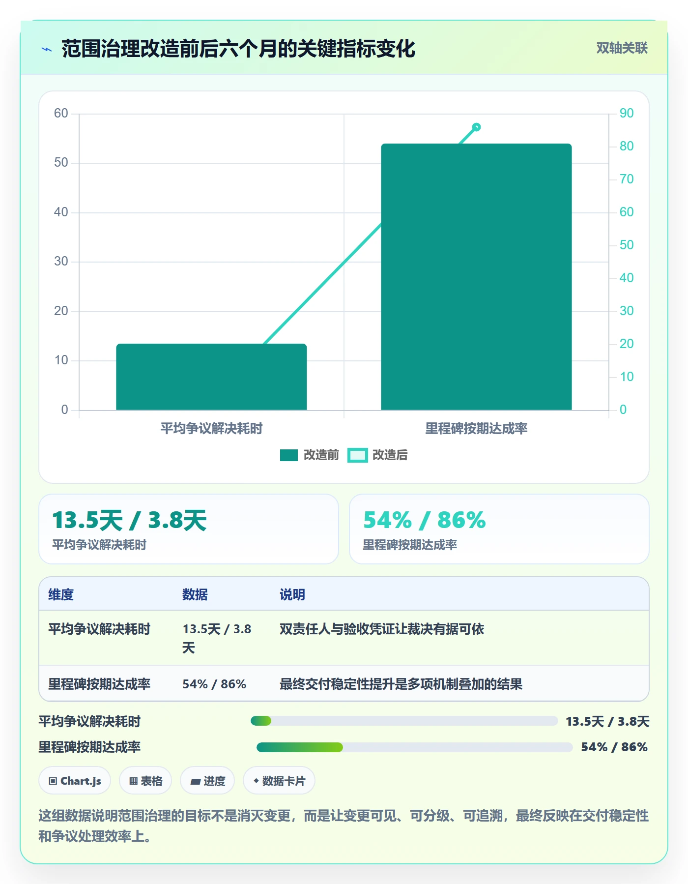 项目范围Scope教程:跨部门团队制度设计,避坑指南
