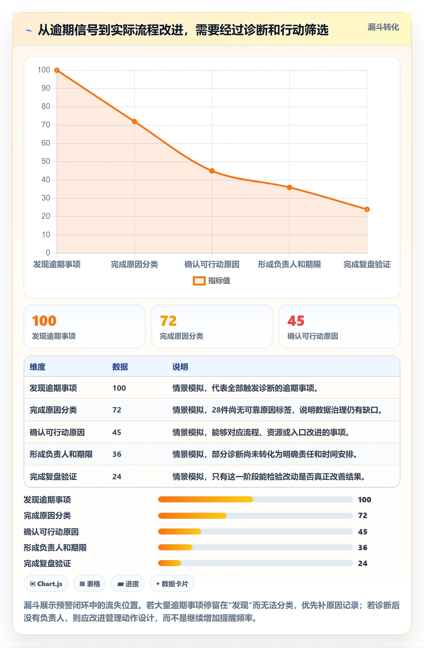 待处理流程与规范:企业管理者看板流程优化关键指标
