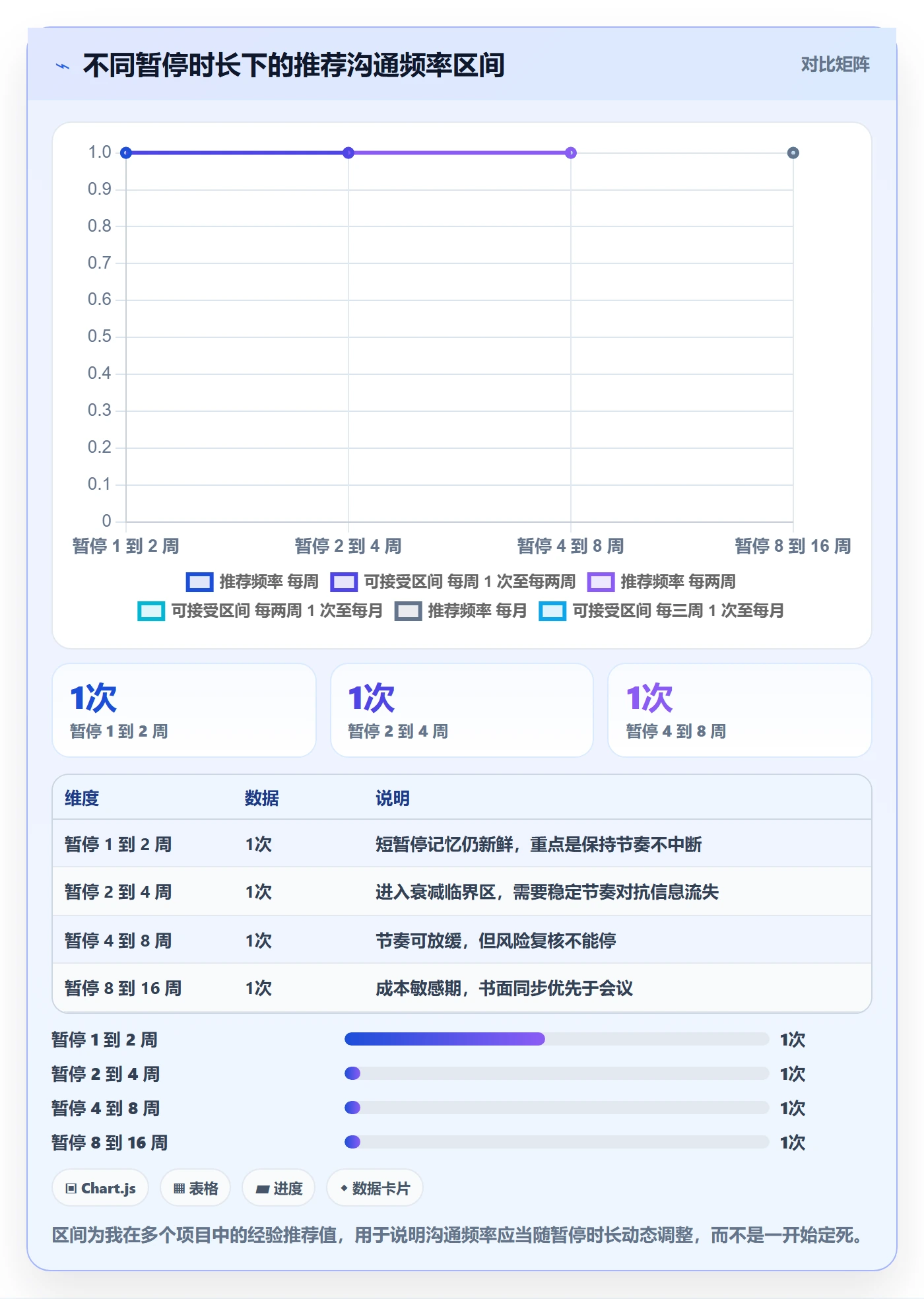 暂停管理指南:跨部门团队如何做好任务执行,风险控制全流程
