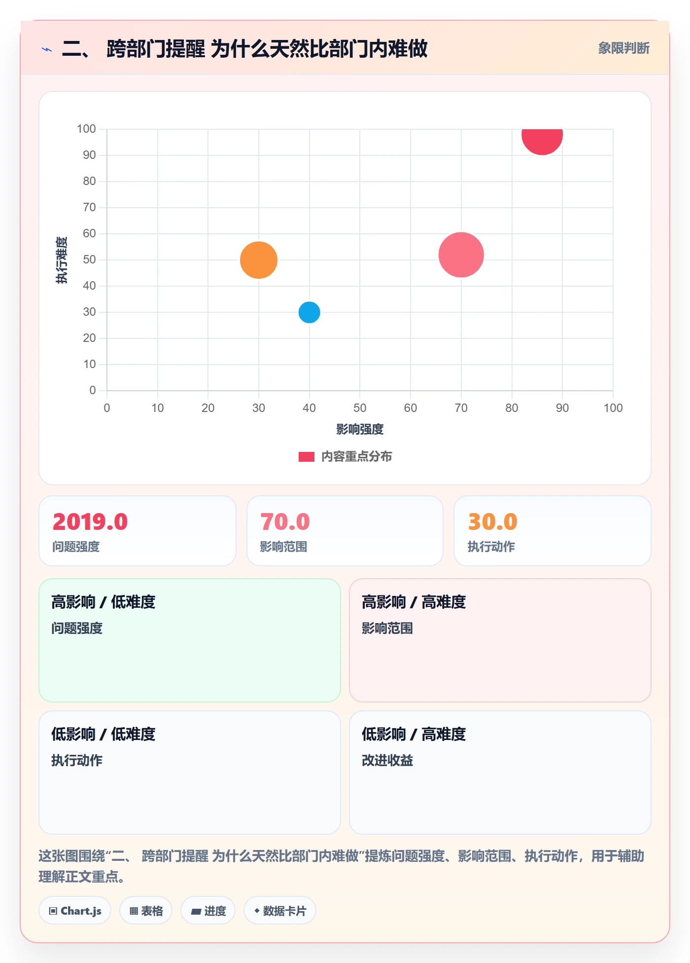 二、 跨部门提醒 为什么天然比部门内难做
