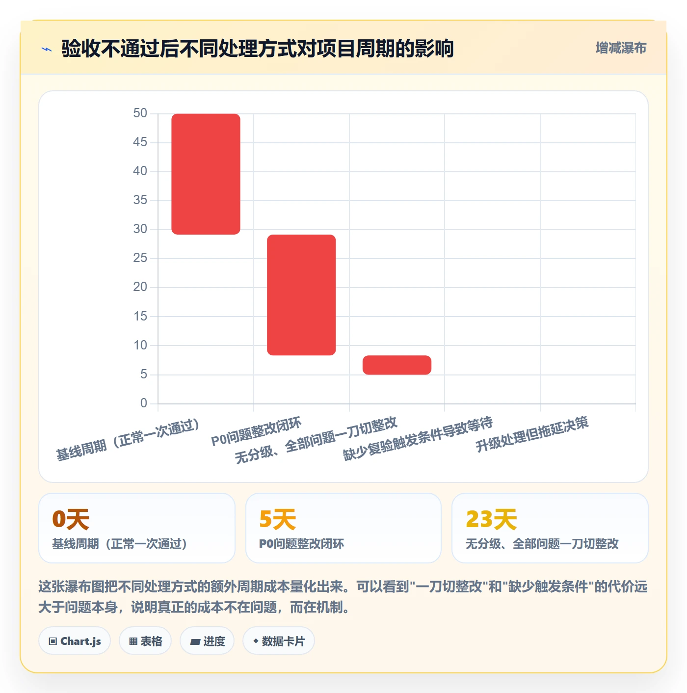 任务验收验收全流程:实施团队入门指南与一文讲清