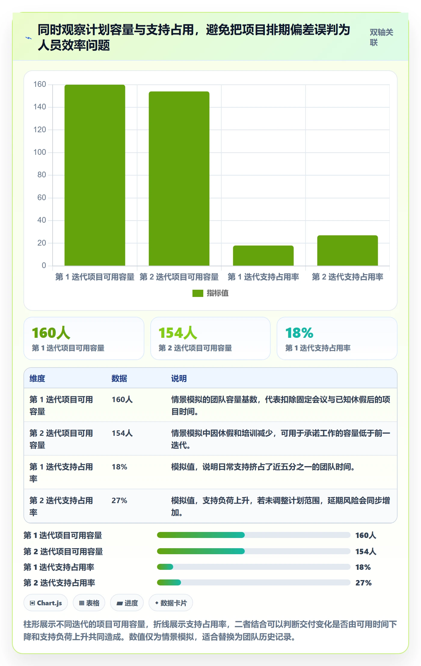 人员投入流程与规范:研发团队人力资源计划落地方案关键指标
