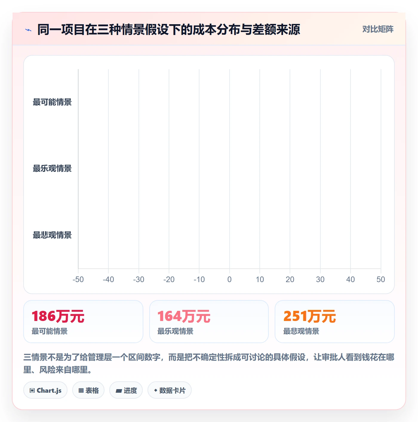 预算管理指南：项目经理如何做好项目立项，实操方法全流程