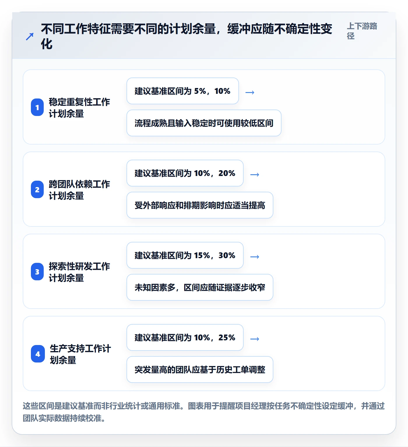 资源负载如何做好超负荷？项目经理入门指南与操作步骤
