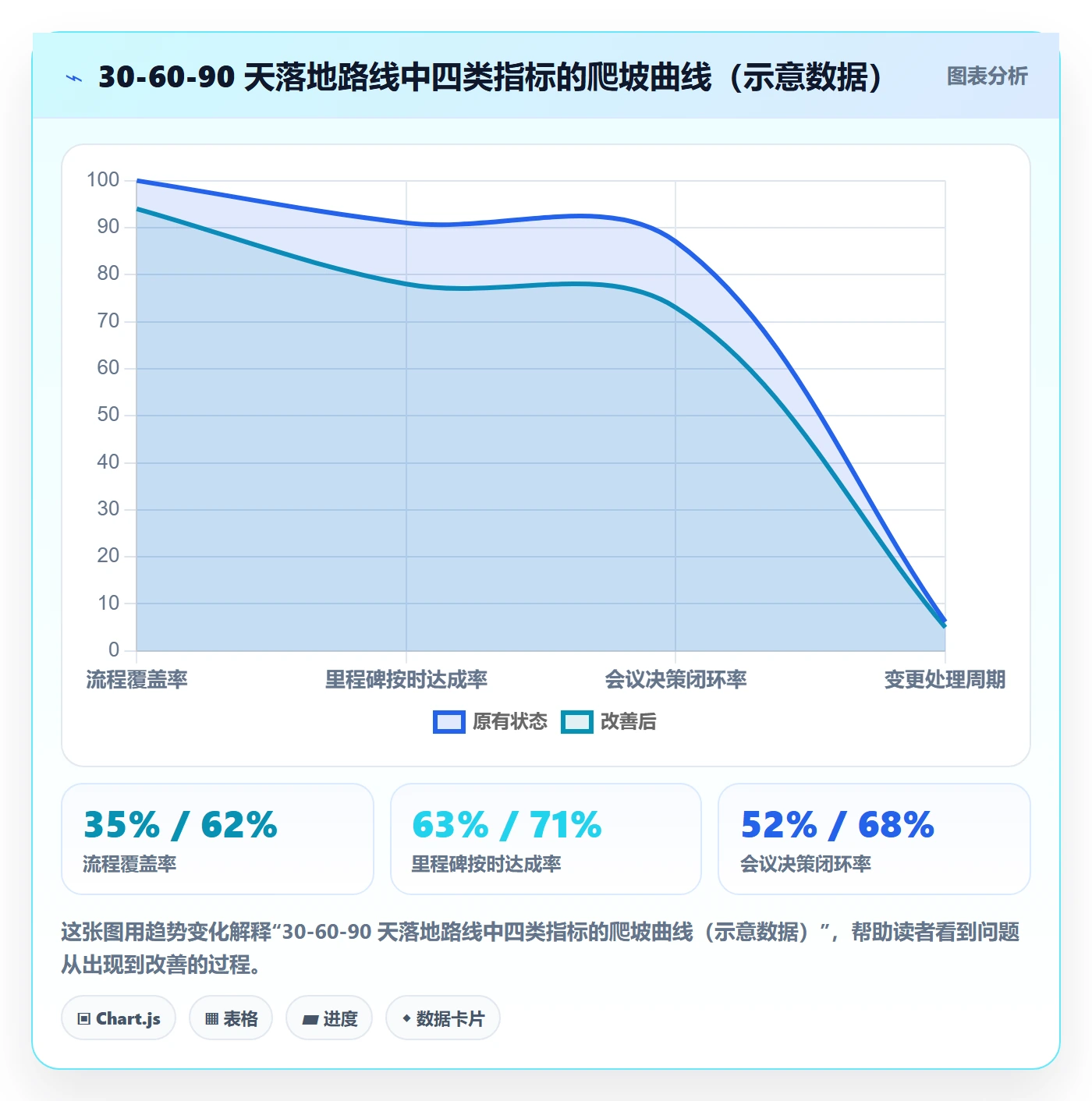 项目计划管理方法大全：项目成员项目规划流程优化落地清单