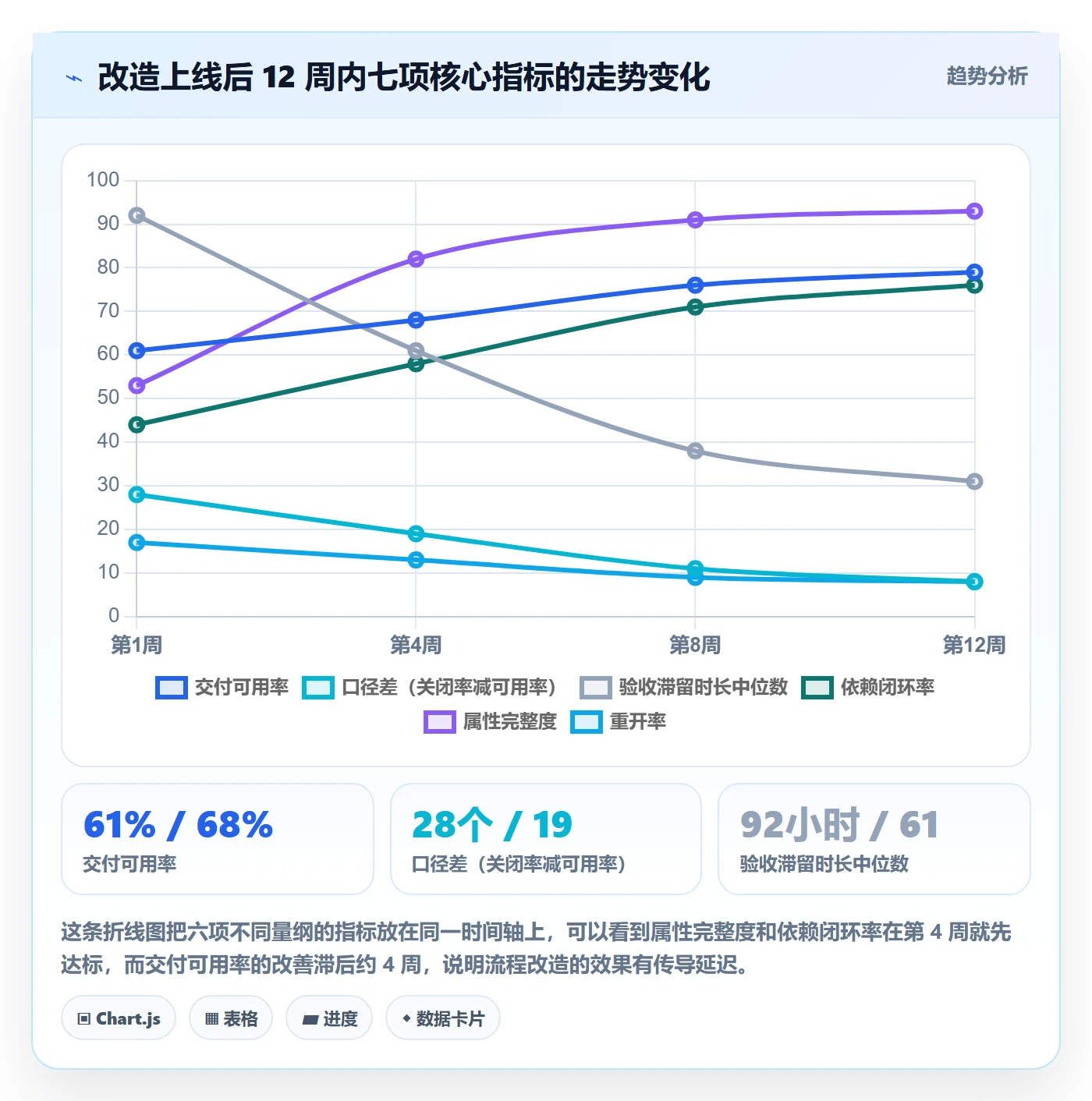 完成度流程与规范:跨部门团队任务属性数据分析关键指标