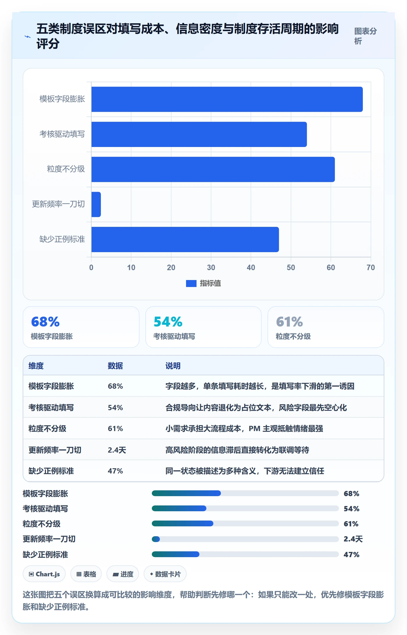 更新记录落地方案:产品经理开展进度跟踪的制度设计案例解析