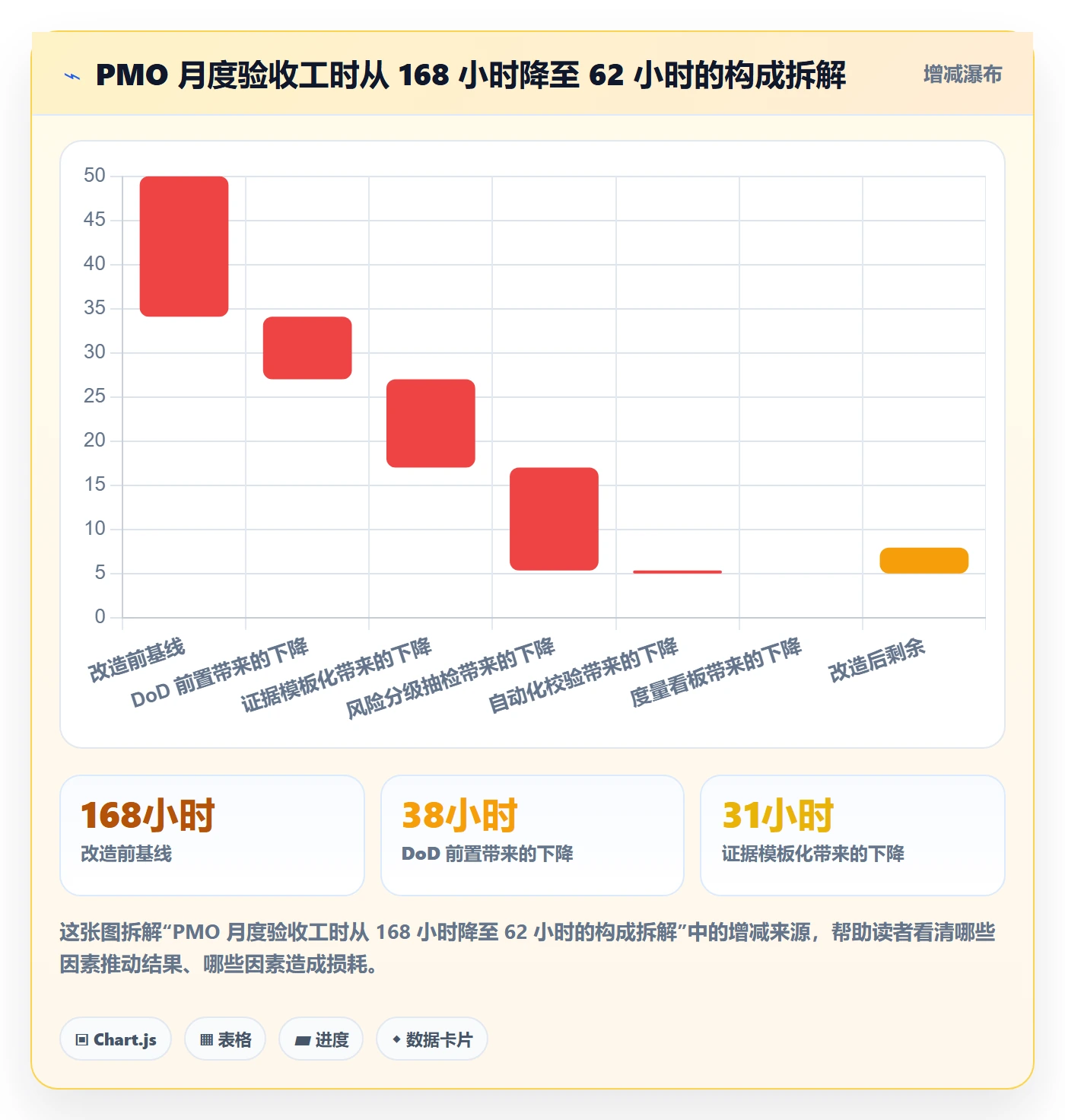 审核实操方法:PMO提升任务验收效率的最佳实践方法与模板