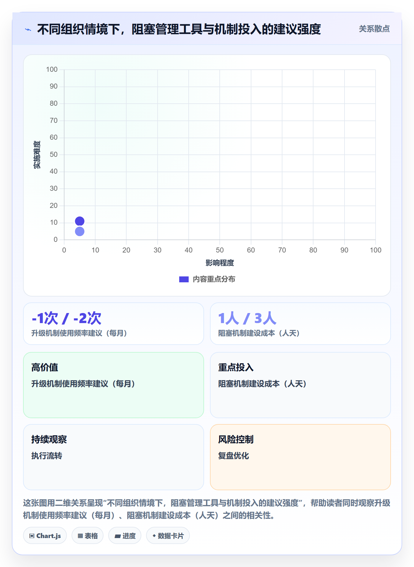 任务执行阻塞教程:跨部门团队最佳实践,避坑指南
