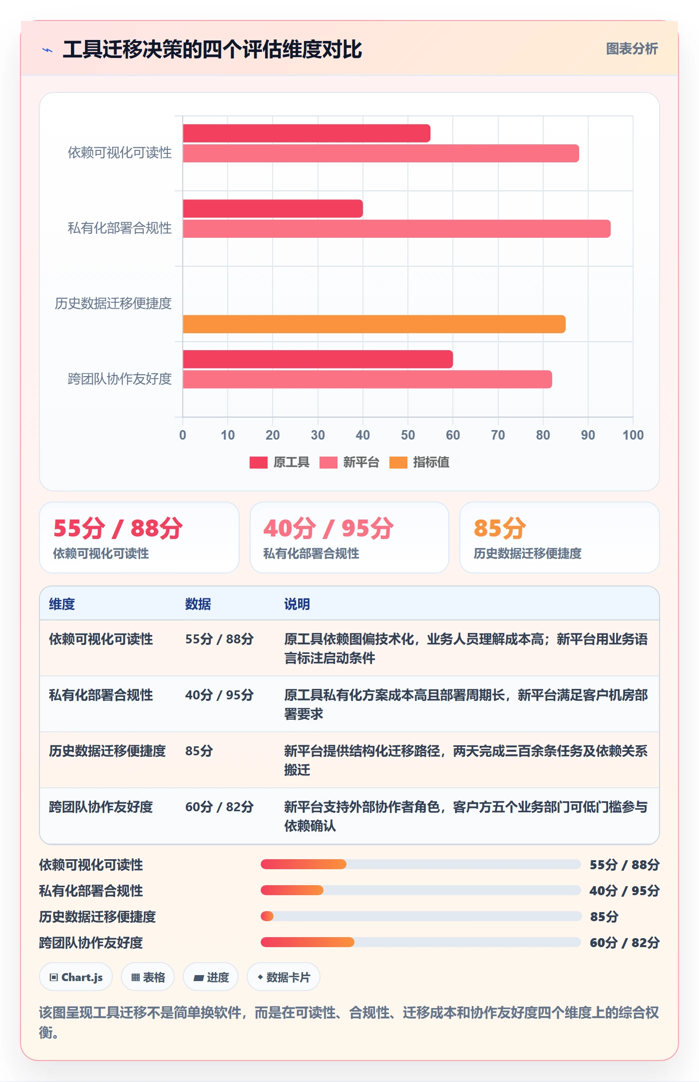 后置任务流程与规范:实施团队任务依赖最佳实践关键指标