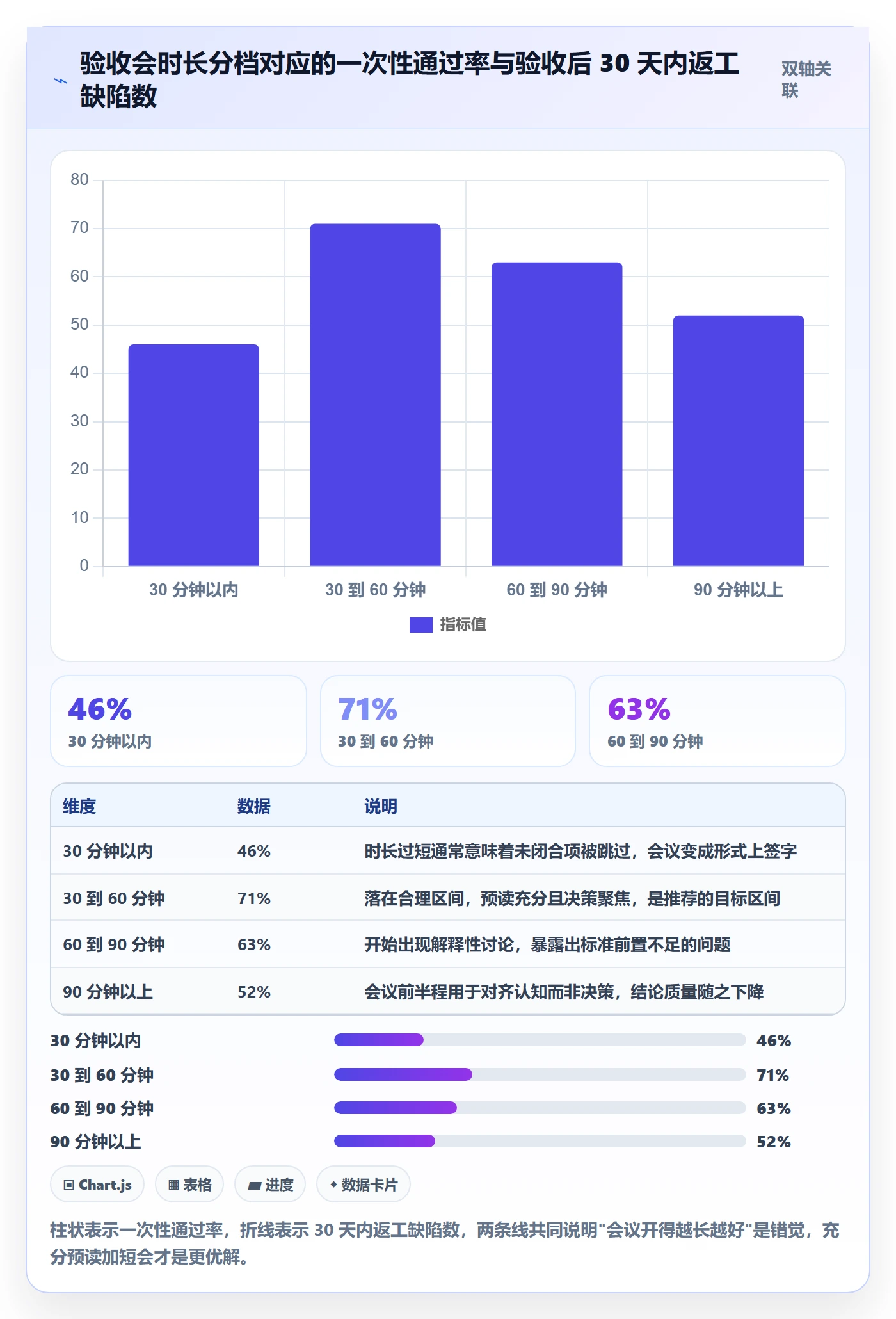 里程碑节点验收教程：企业管理者协同管理，避坑指南