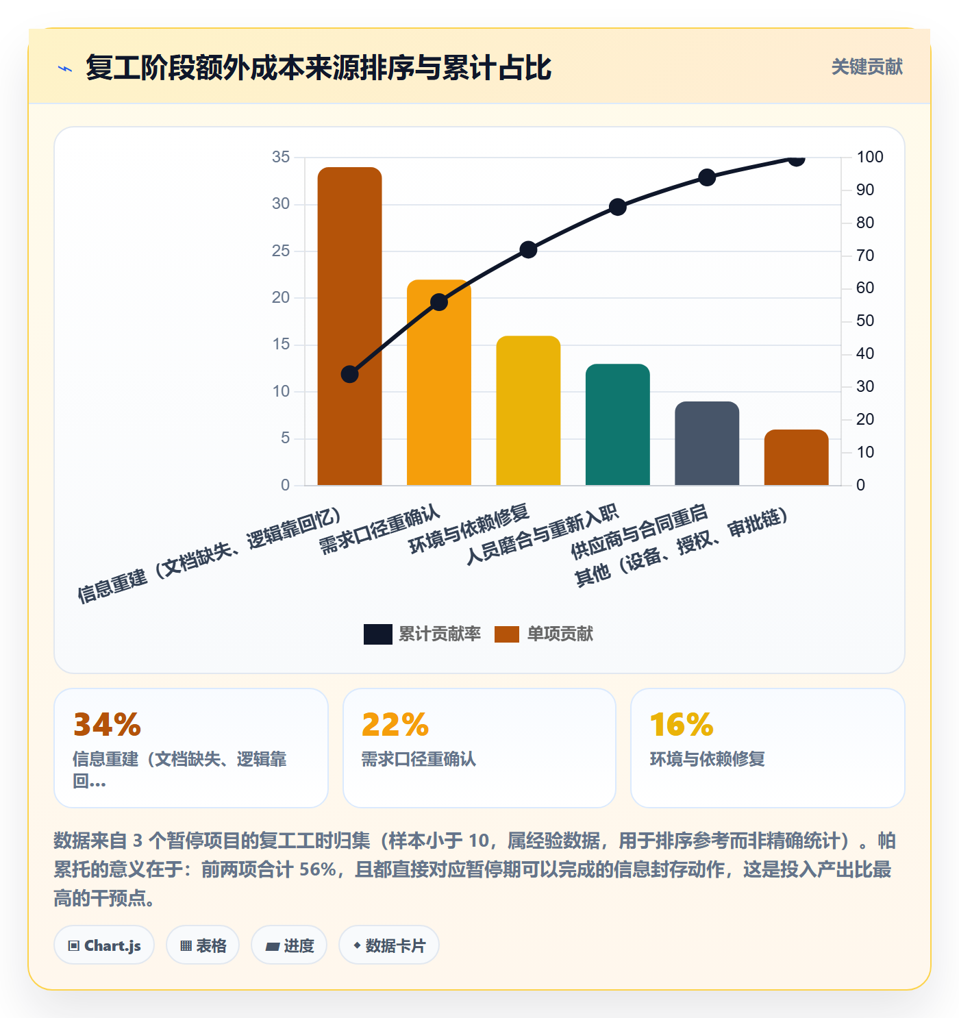 暂停管理指南：项目负责人如何做好任务执行，落地方案全流程