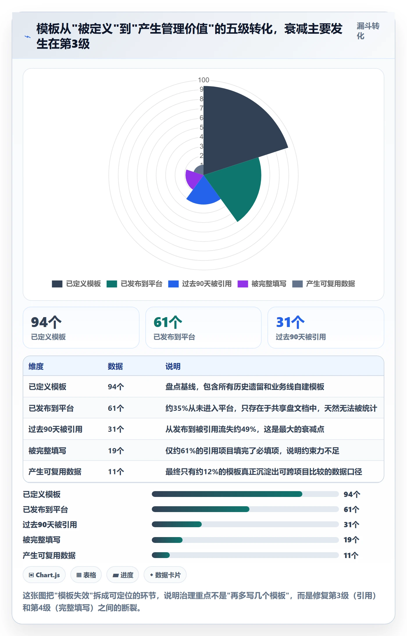 模板流程管理指南:管理层如何做好项目模板,落地方案全流程