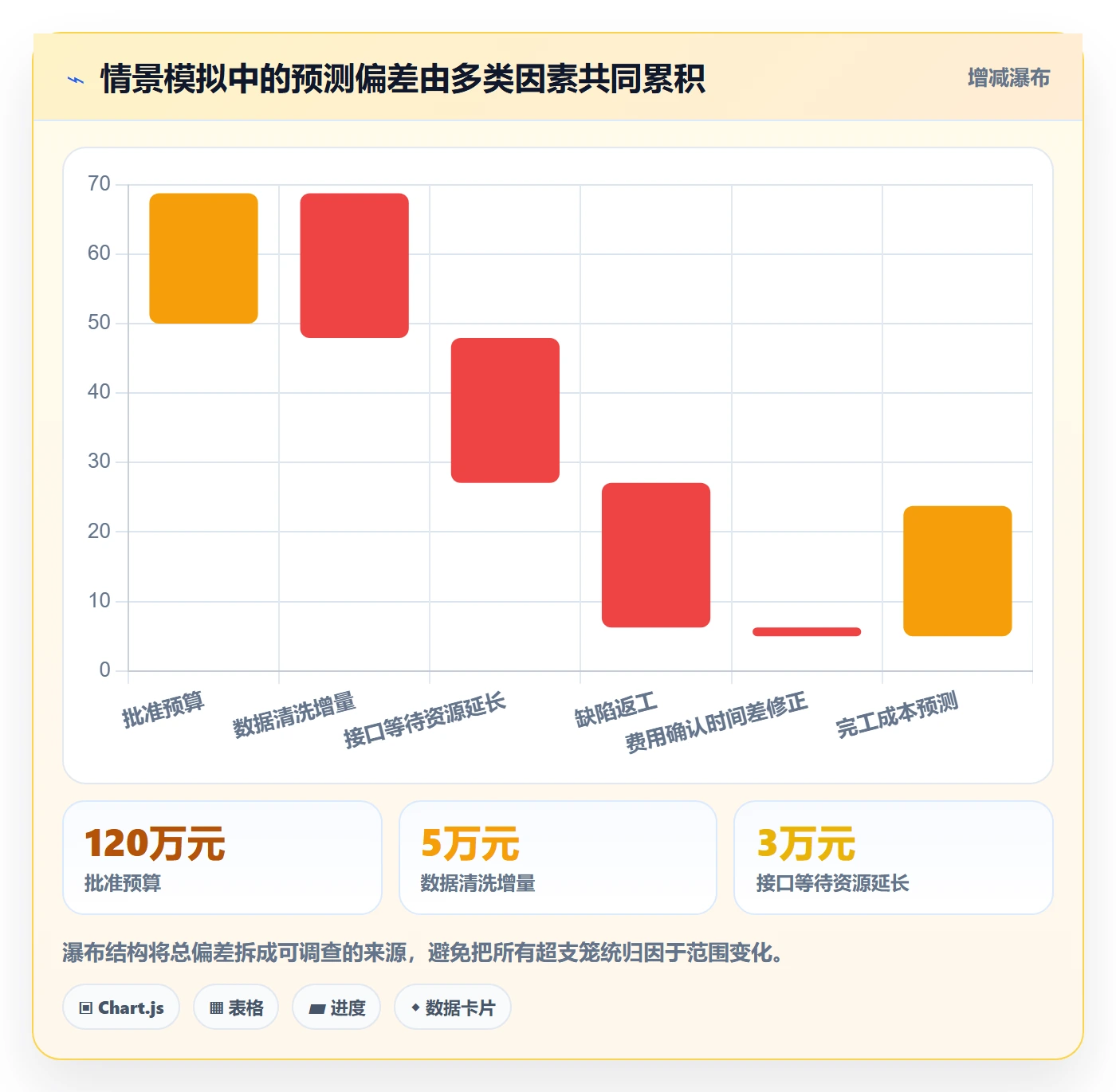预计成本管理指南:实施团队如何做好成本管理,数据分析全流程