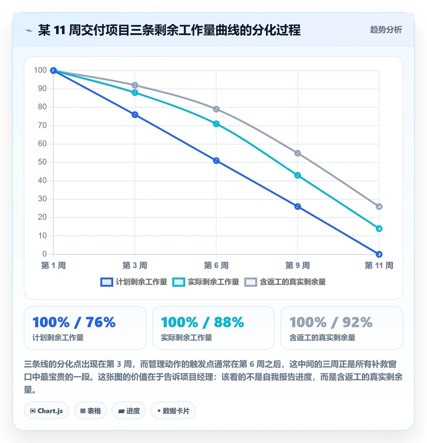 工作量实操方法:项目经理提升人力资源计划效率的协同管理方法与模板