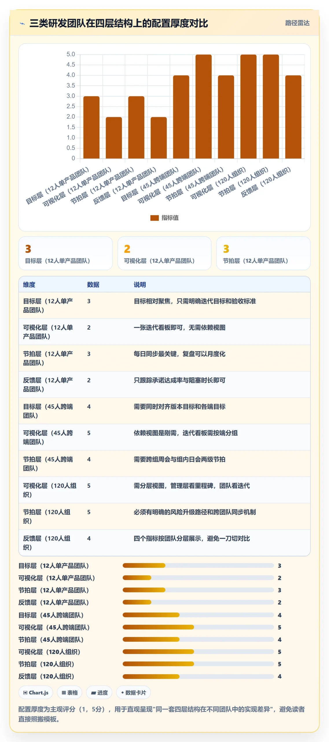动态落地方案:研发团队开展进度跟踪的入门指南案例解析