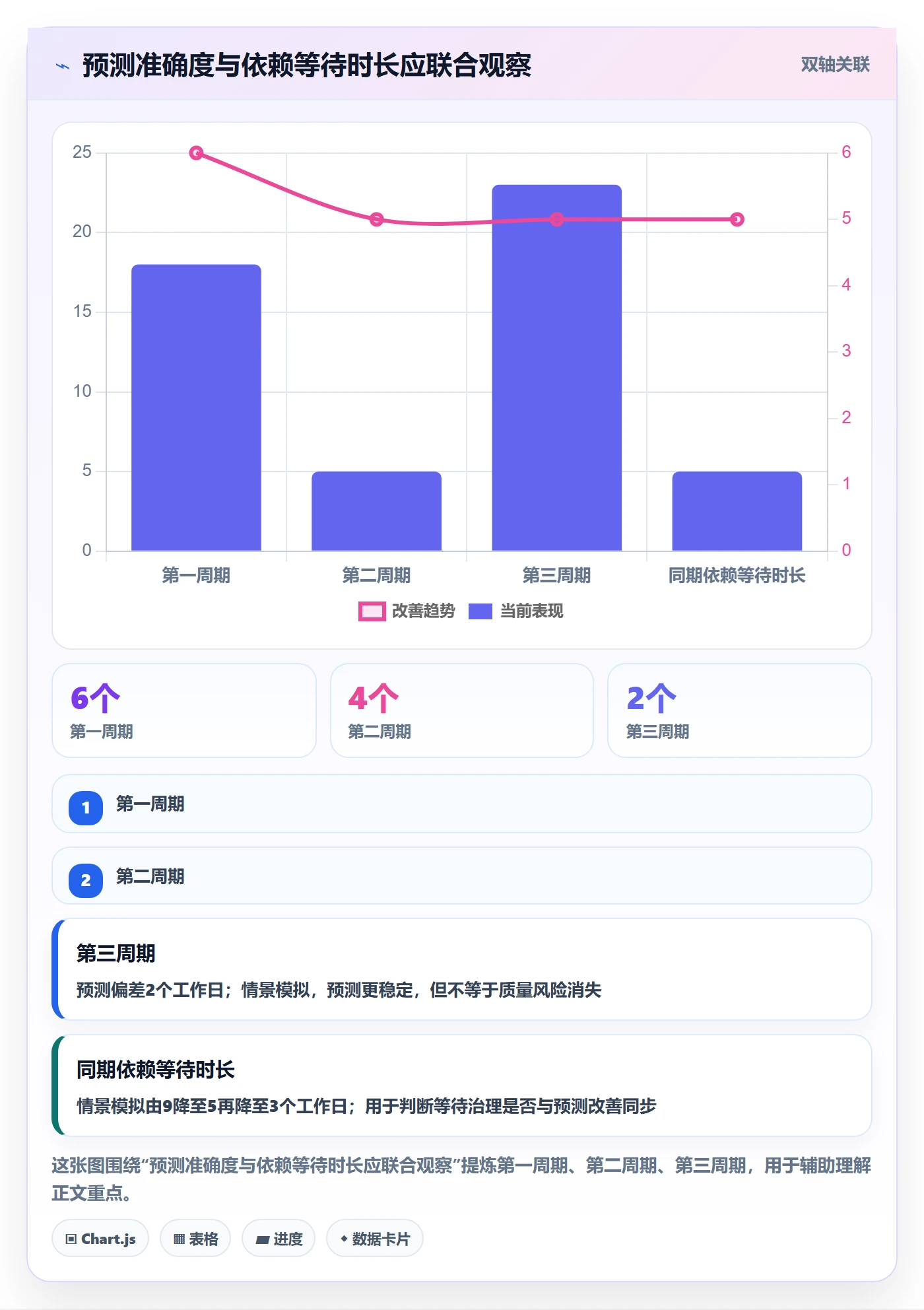 逾期管理指南：实施团队如何做好延期管理，效率提升全流程
