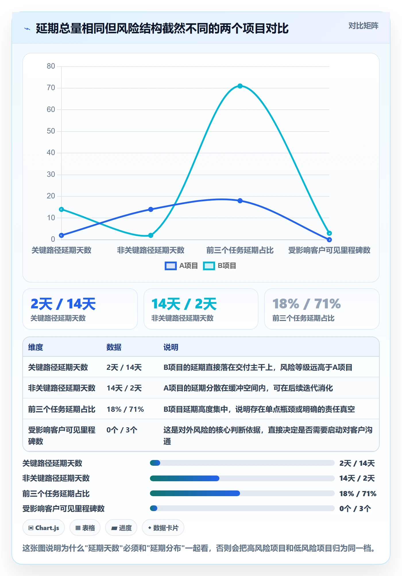 延期流程与规范：PMO任务执行风险控制关键指标
