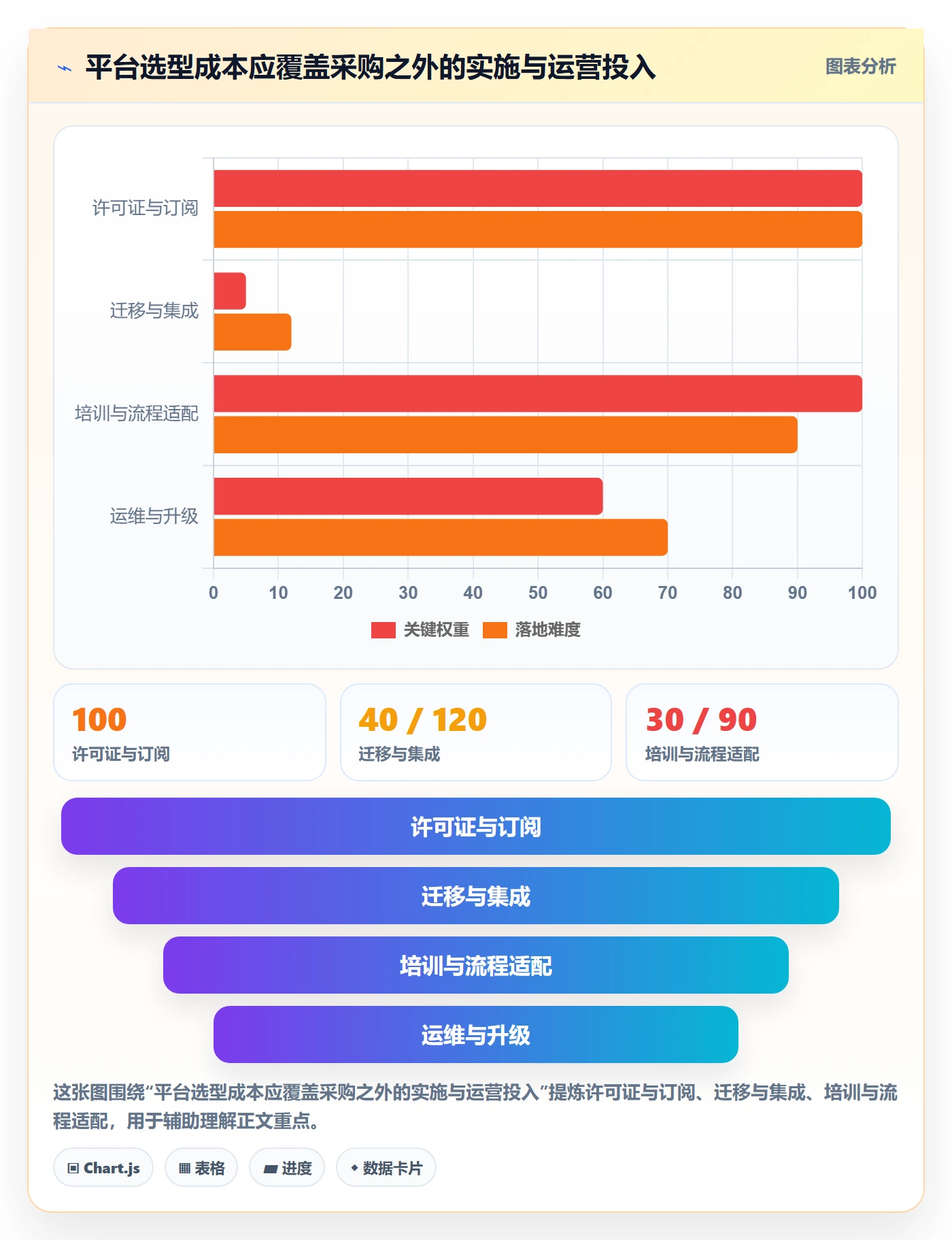 延期管理延期教程：实施团队落地方案，避坑指南