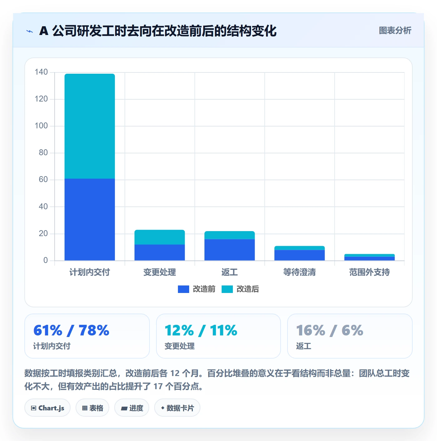 项目范围范围边界教程:企业管理者落地方案,避坑指南