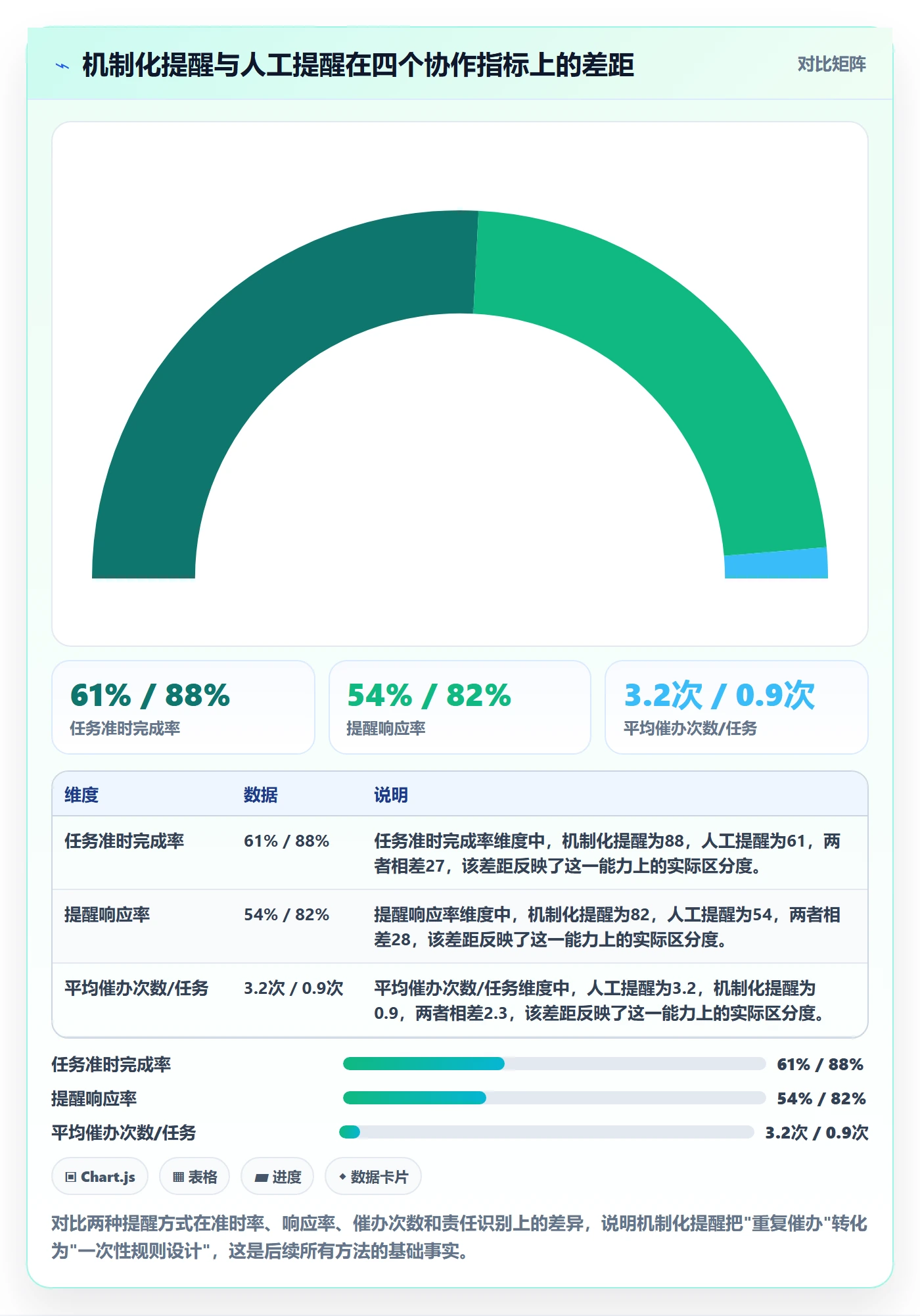 提前提醒管理指南：跨部门团队如何做好任务提醒，效率提升全流程