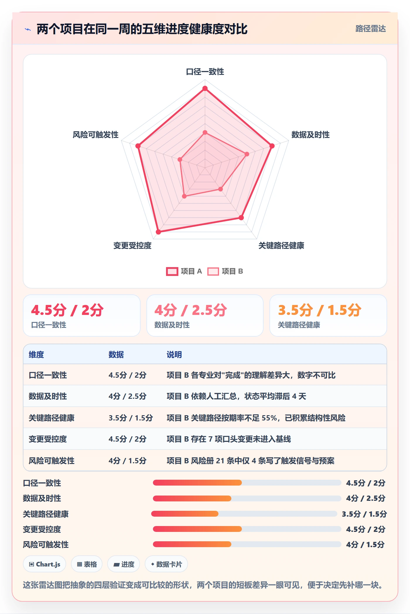 进度管理如何做好实际进度?项目负责人风险控制与操作步骤