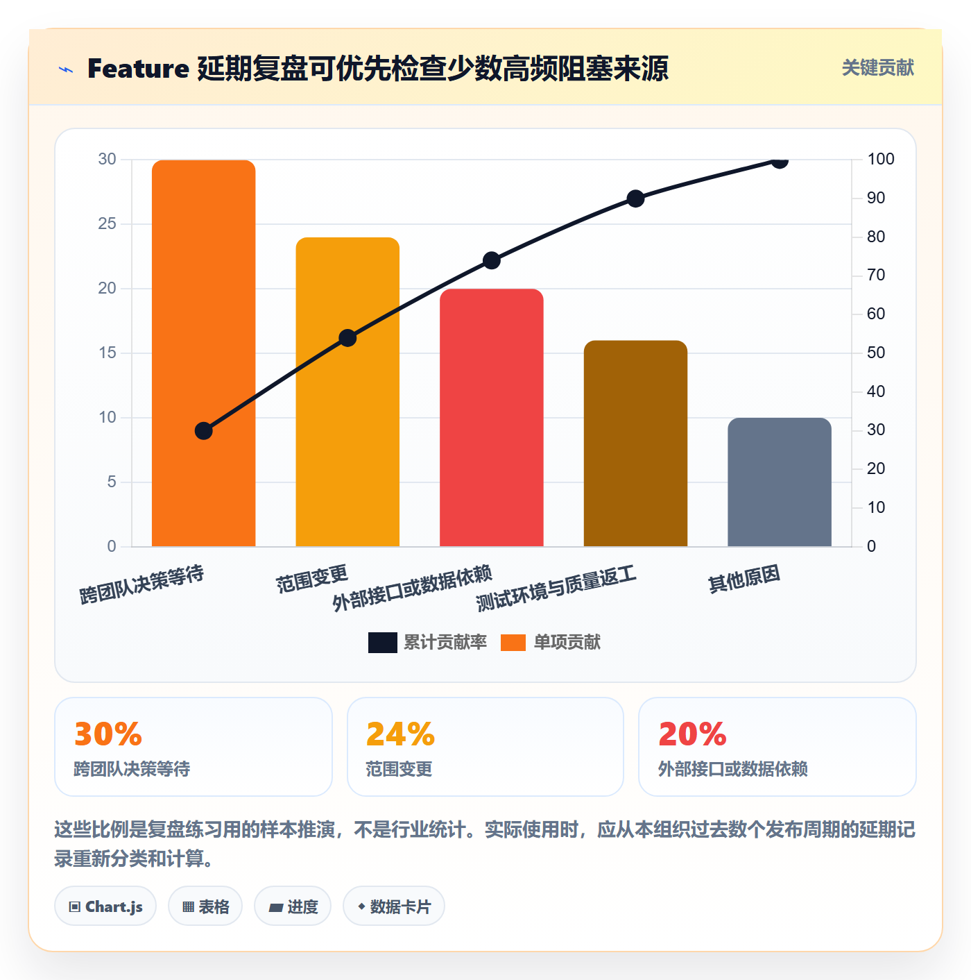 敏捷项目Feature教程:PMO协同管理,避坑指南
