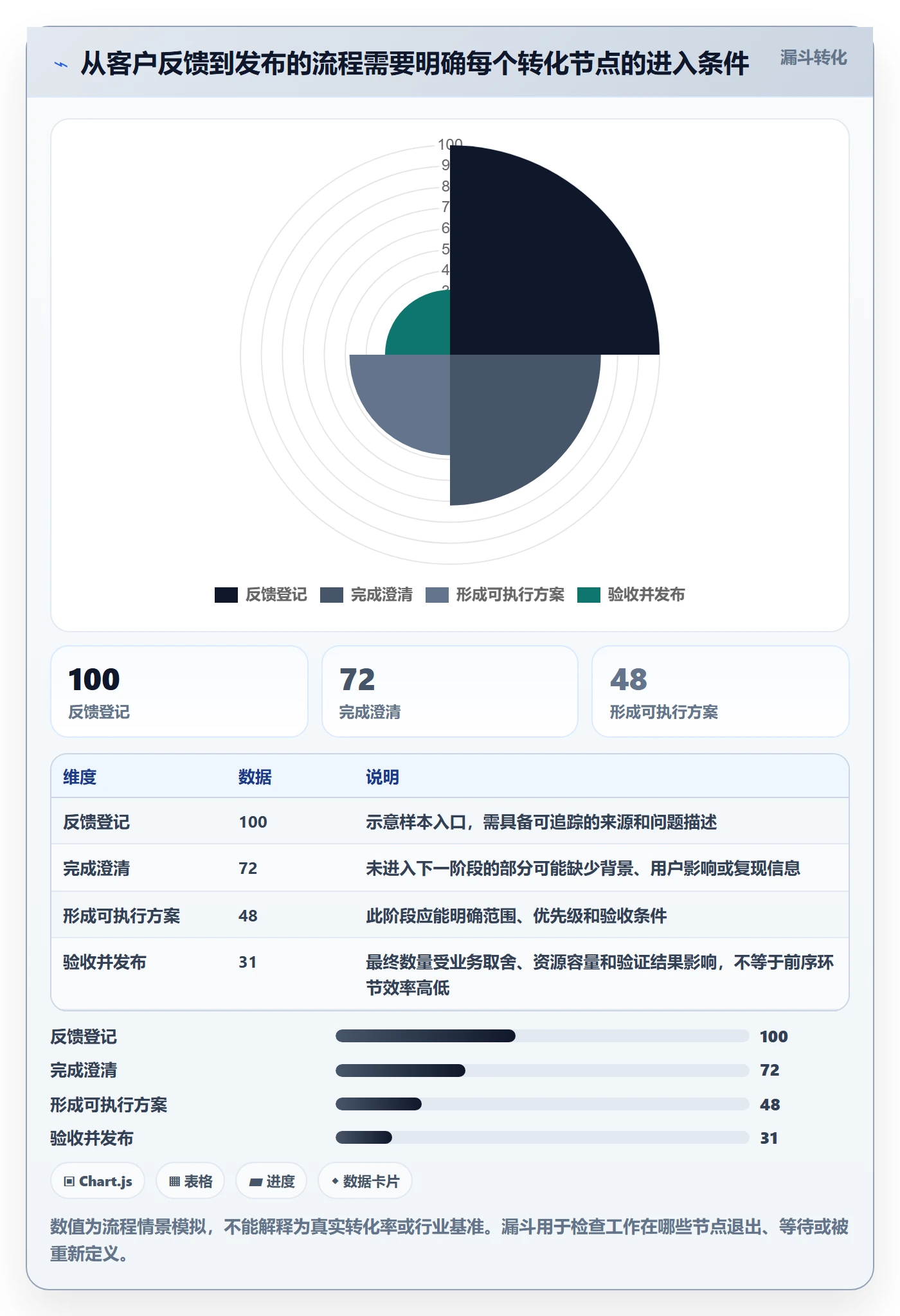 看板Kanban全流程:跨部门团队落地方案与一文讲清