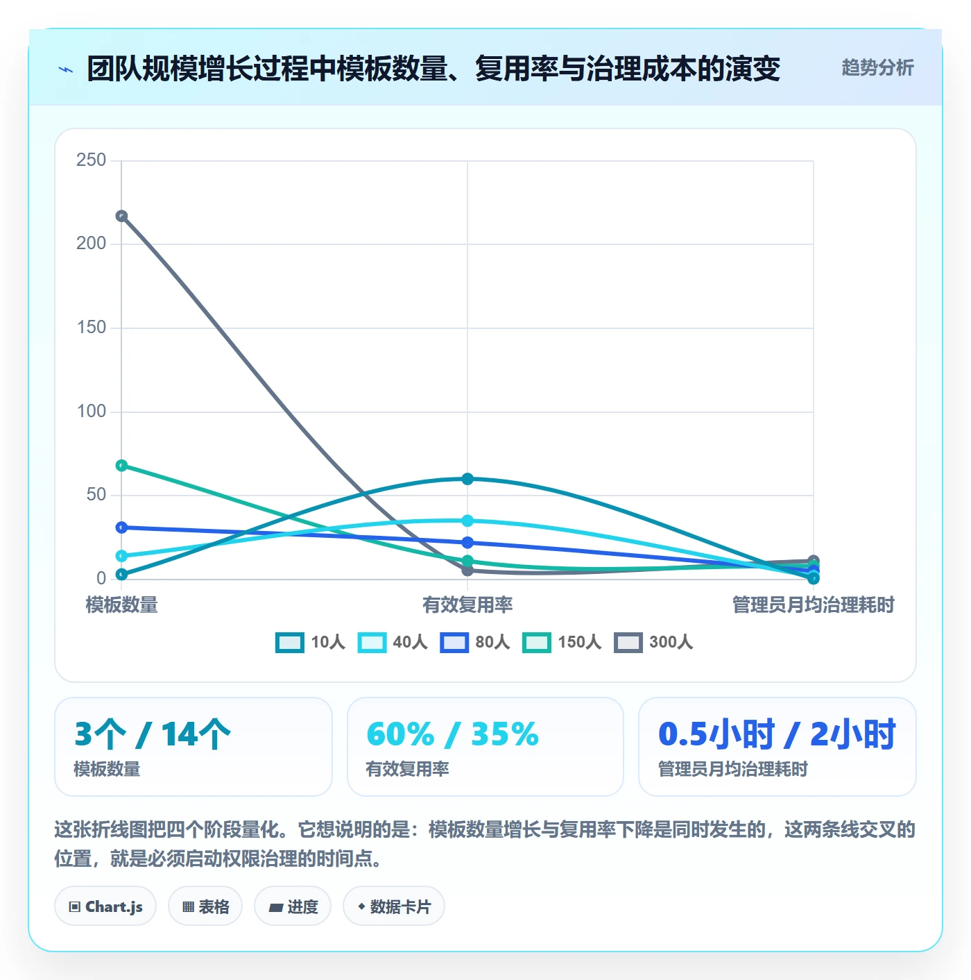 模板权限最佳实践:研发团队项目模板协同管理,常见问题