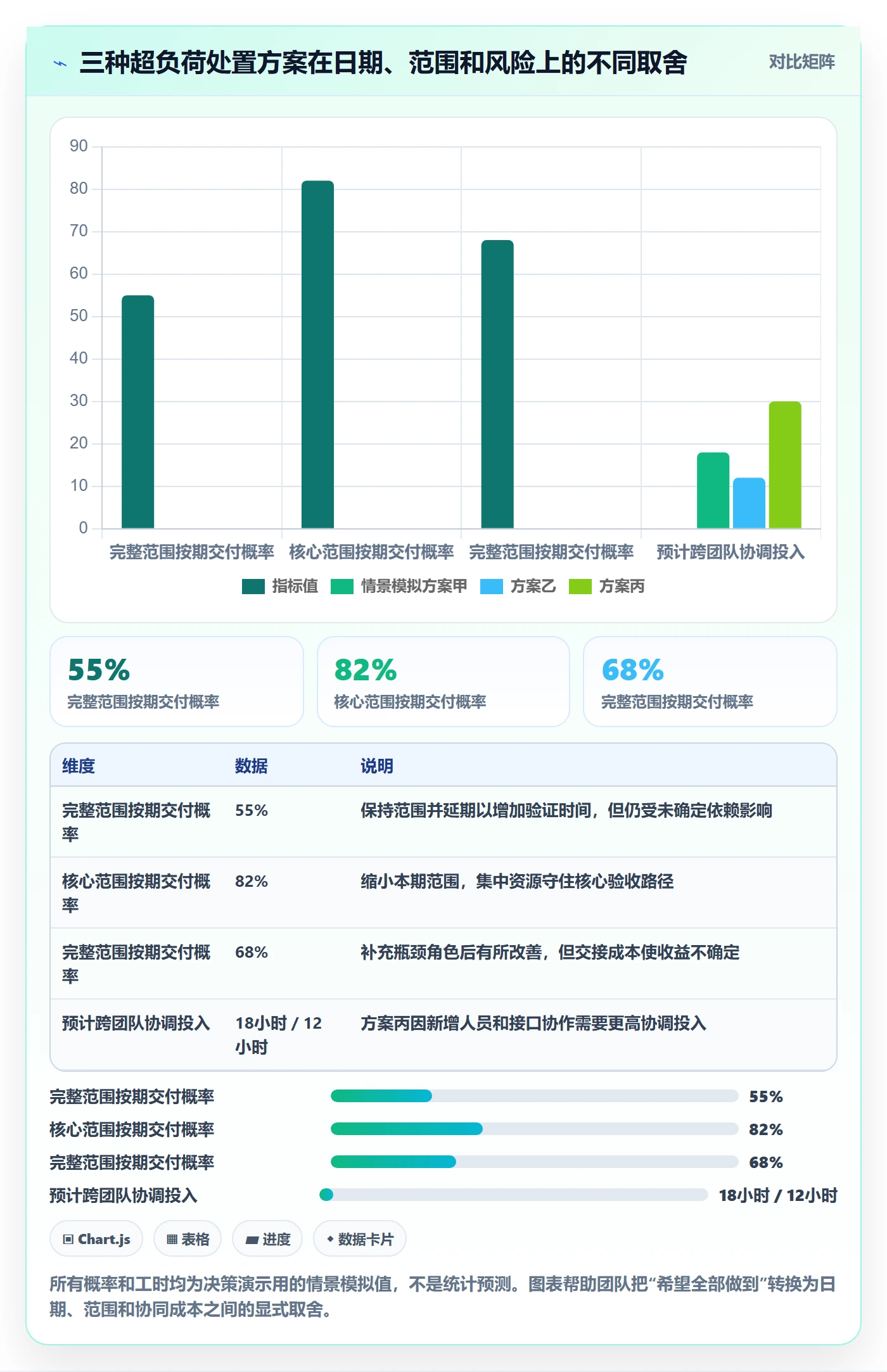 资源负载超负荷全流程:产品经理最佳实践与一文讲清