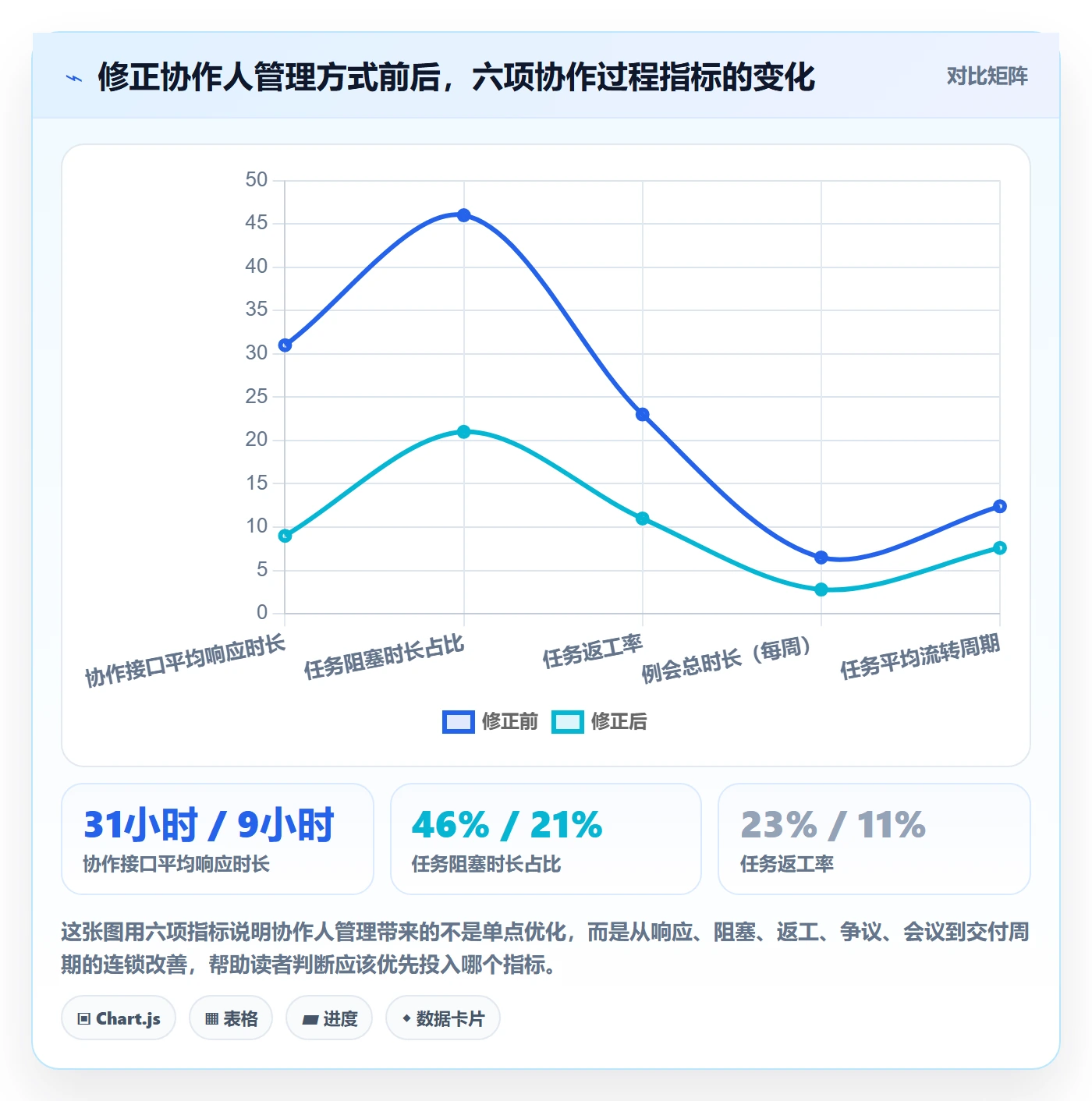 协作人管理指南：项目经理如何做好任务管理，协同管理全流程