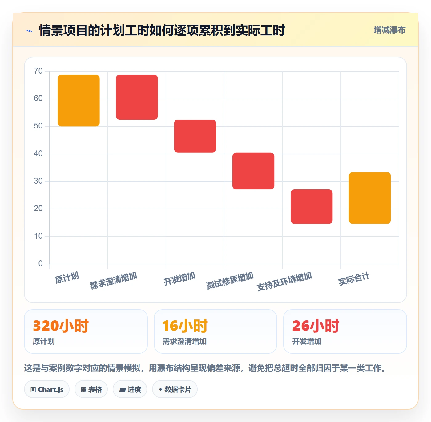 实际工时最佳实践:项目成员工时管理最佳实践,常见问题