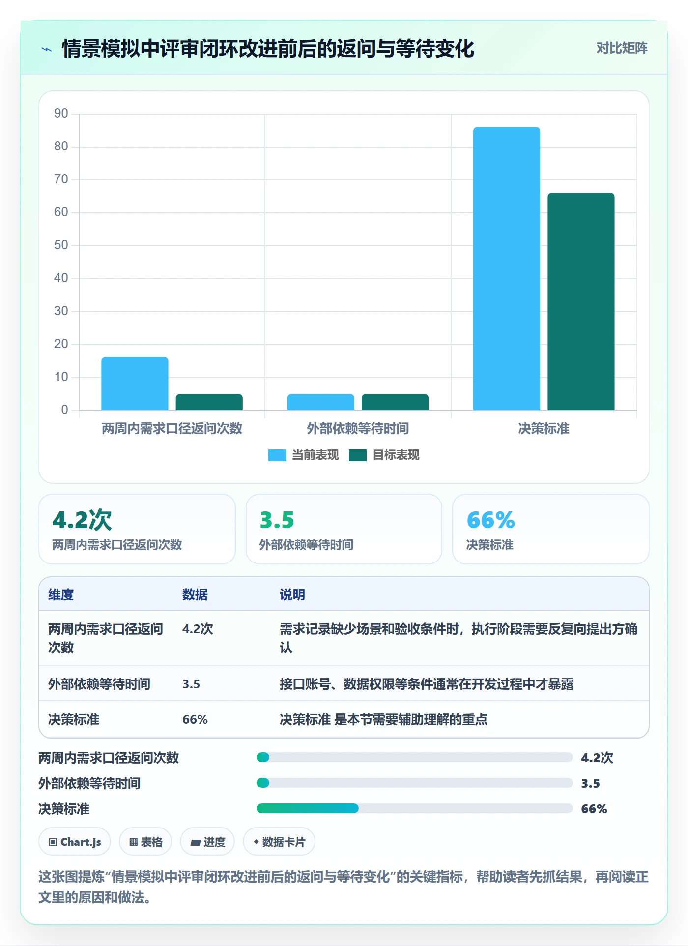 需求评审最佳实践：实施团队需求管理效率提升，常见问题