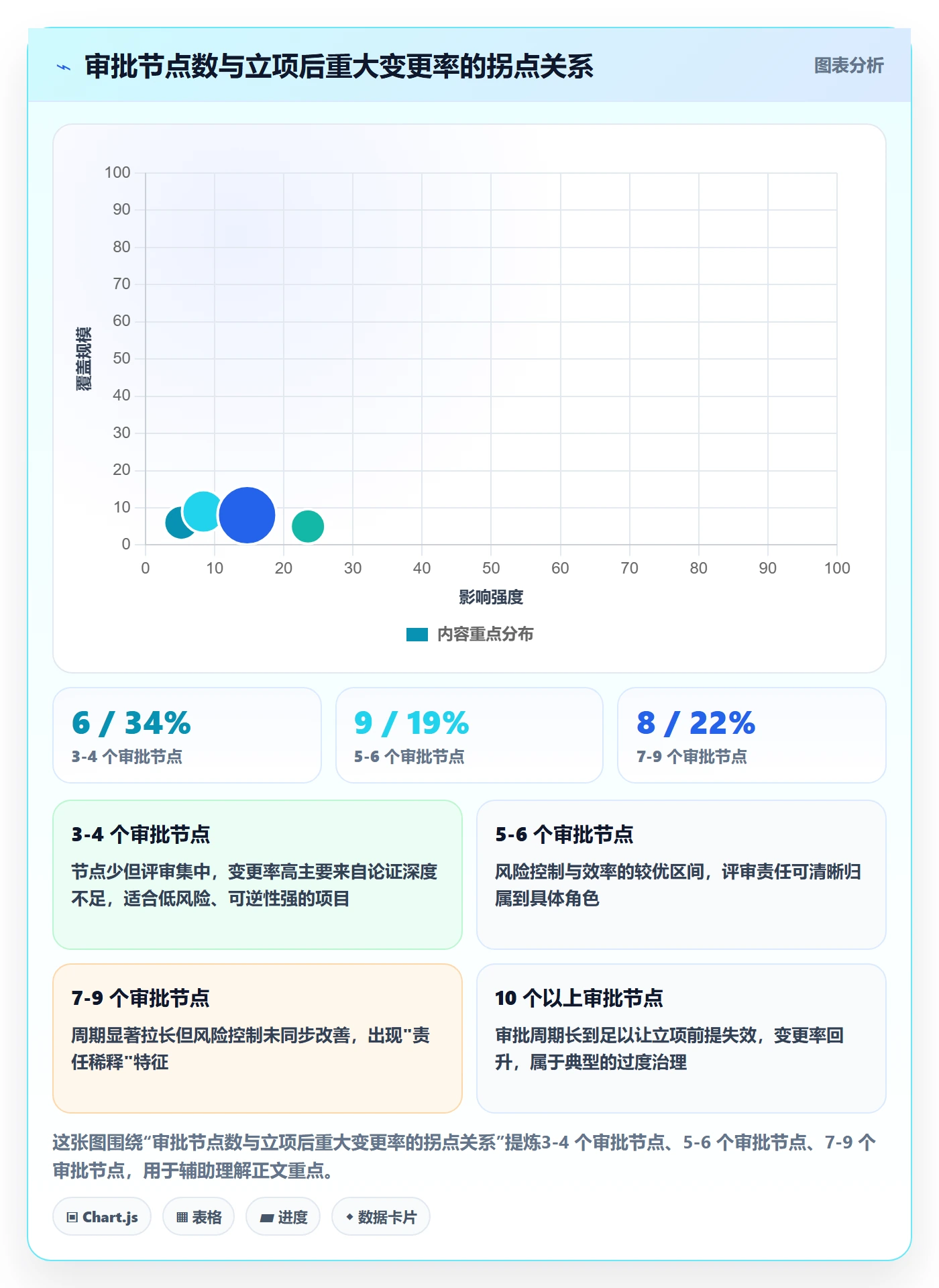 立项审批管理方法大全：管理层项目立项最佳实践落地清单