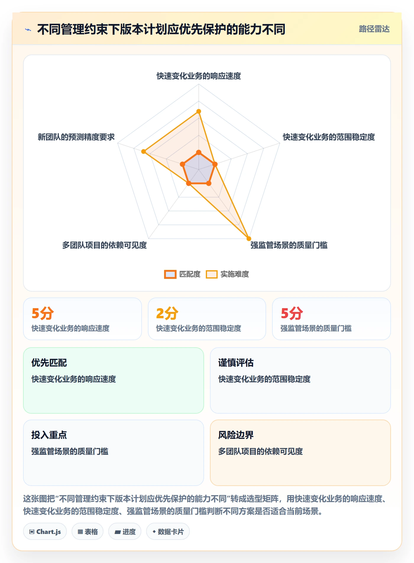 版本计划实操方法:产品经理提升版本管理效率的制度设计方法与模板