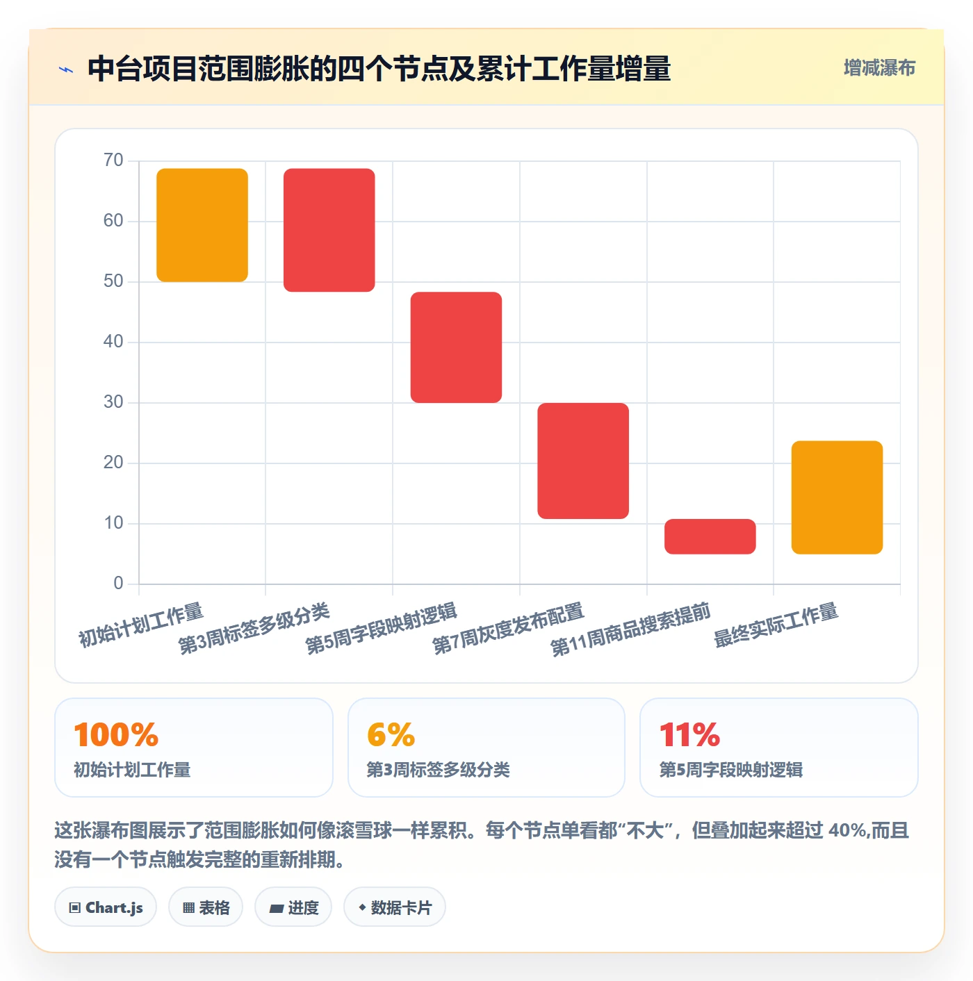 工作范围怎么做?产品经理最佳实践:项目范围从0到1