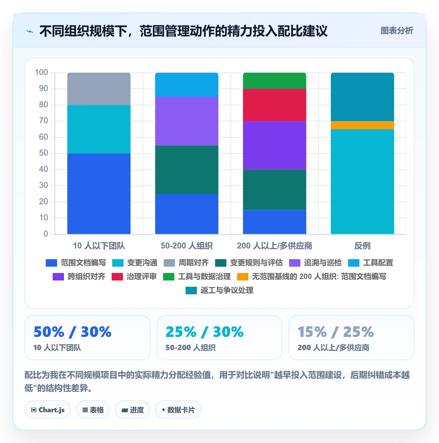 交付范围怎么做?项目成员最佳实践:项目范围从0到1