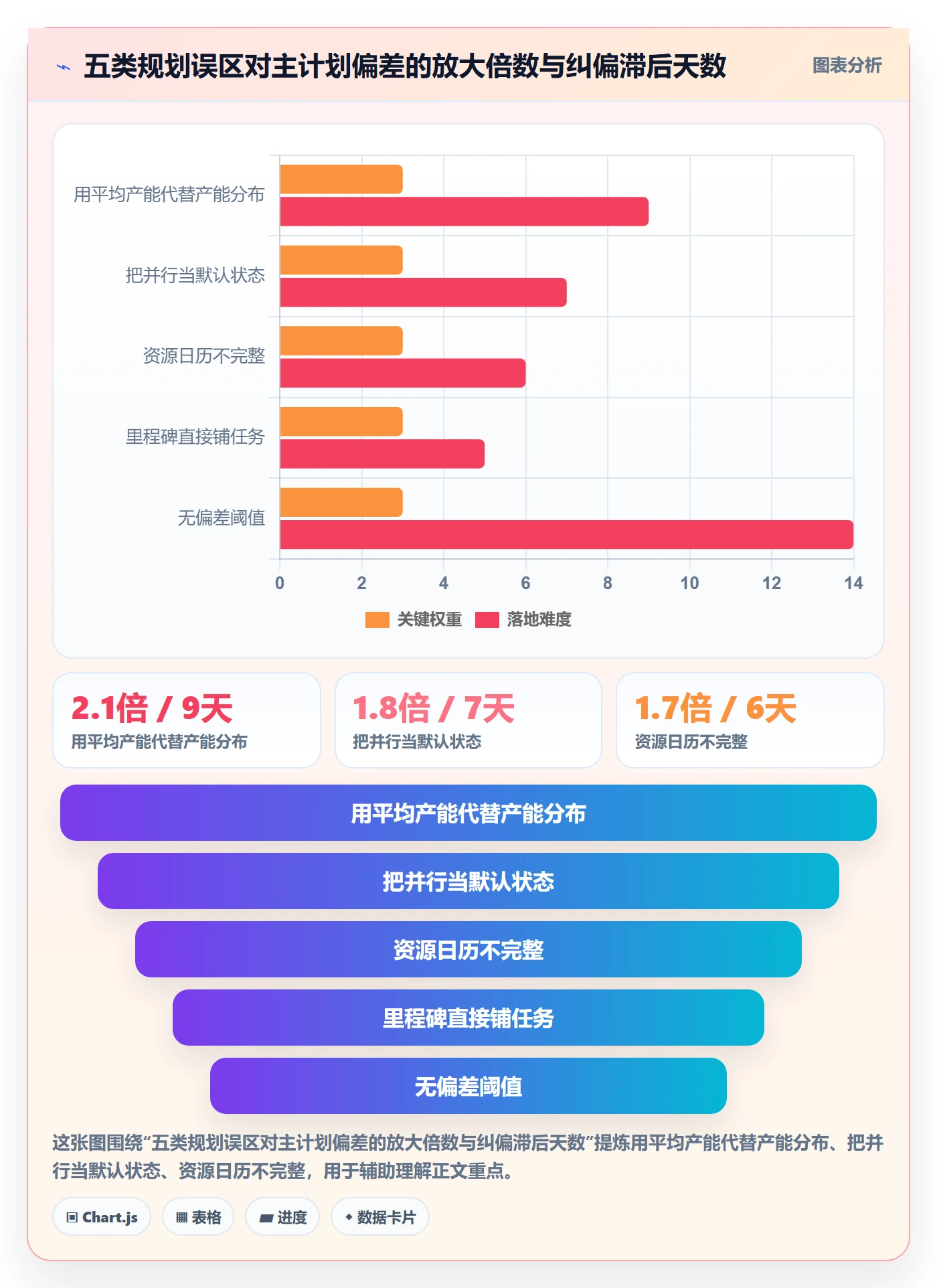 主计划落地方案:项目经理开展项目规划的数据分析案例解析