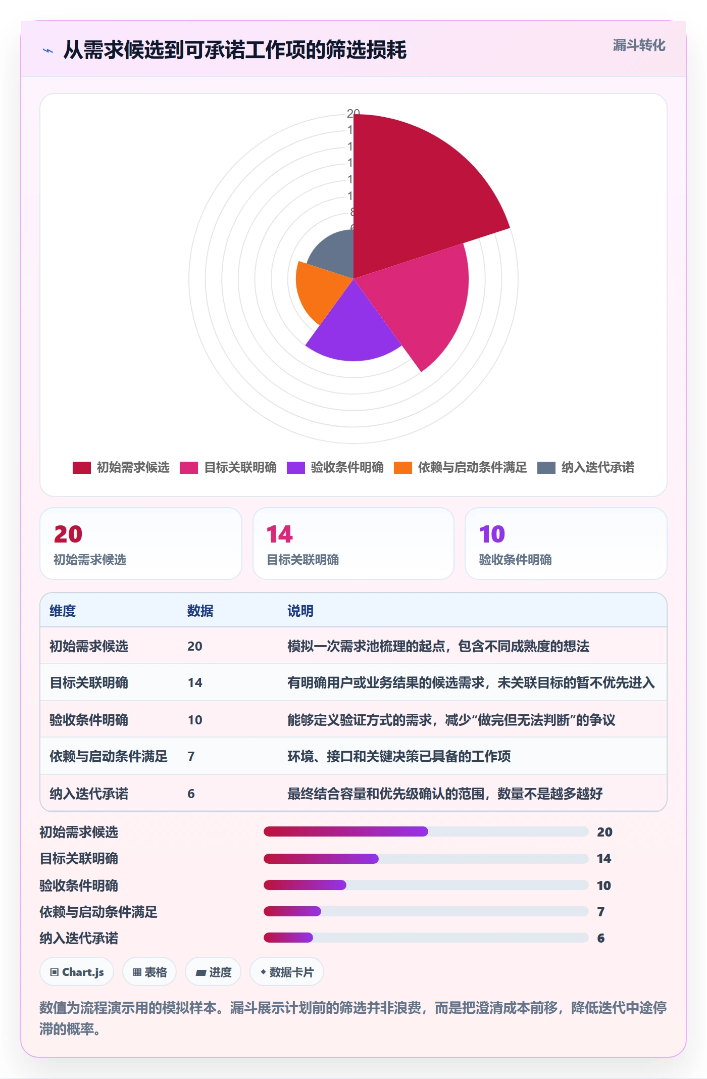 迭代管理迭代计划全流程:实施团队落地方案与一文讲清