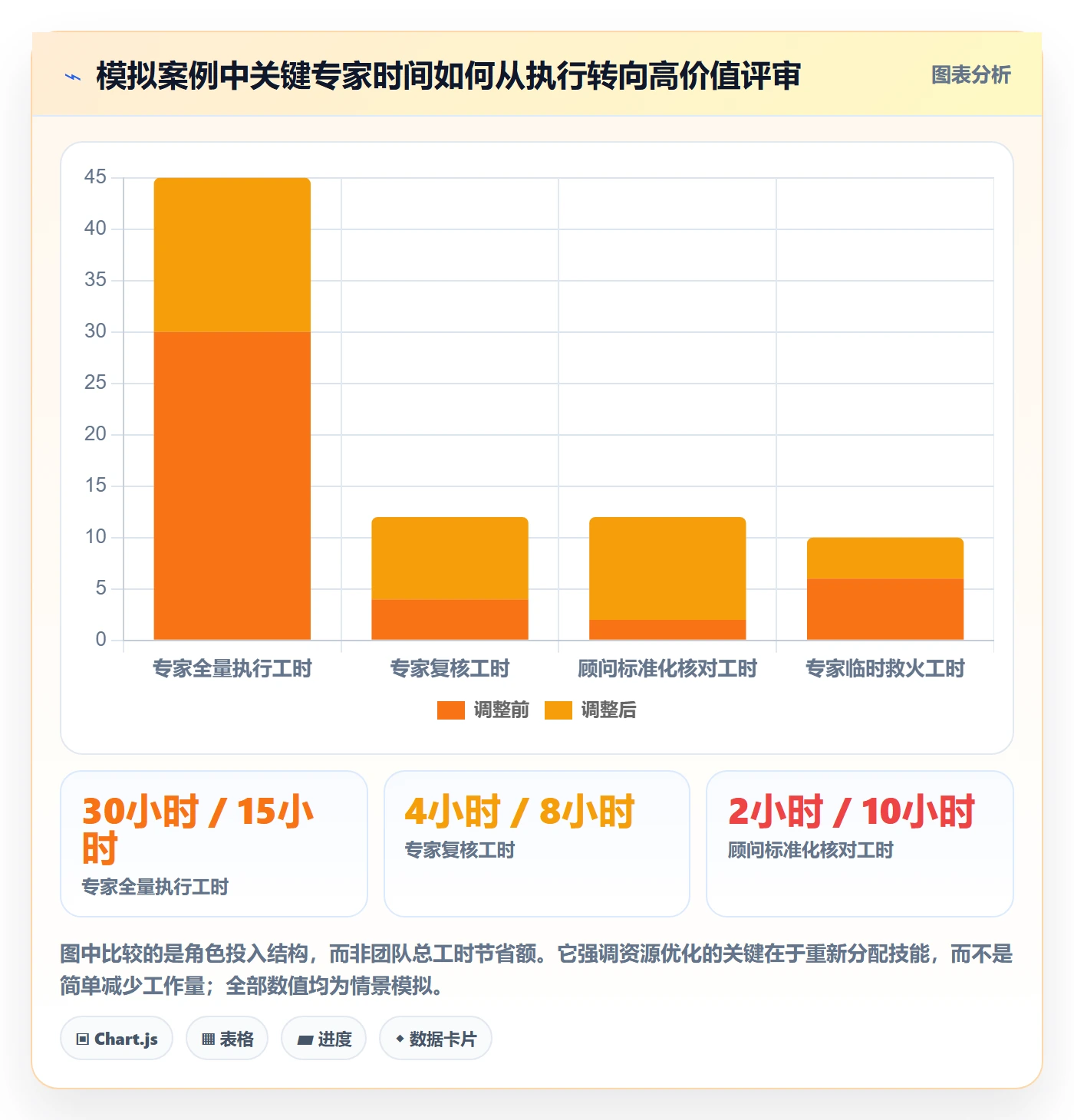 资源负载负荷教程：实施团队最佳实践，避坑指南