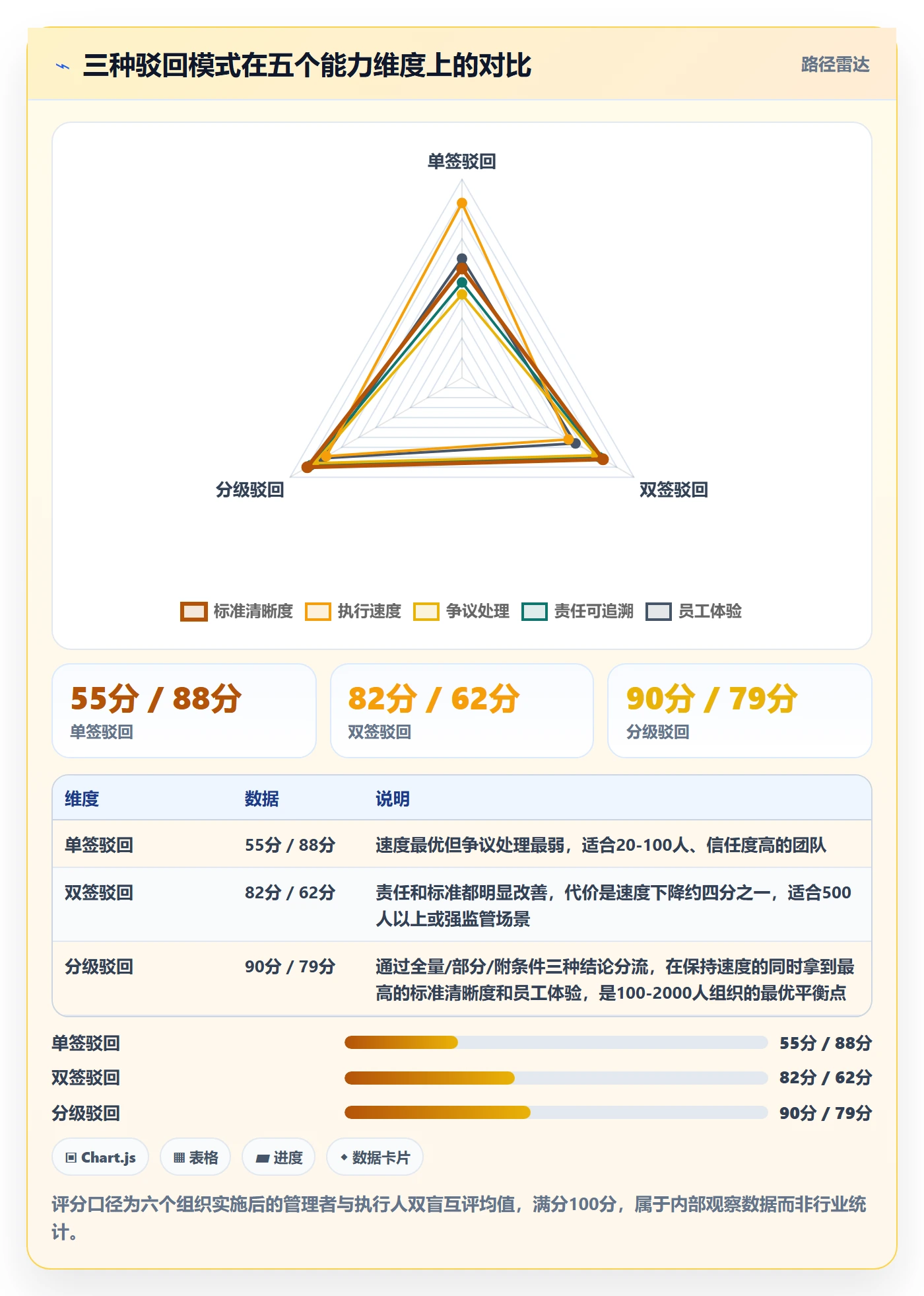 任务验收如何做好驳回?企业管理者制度设计与操作步骤