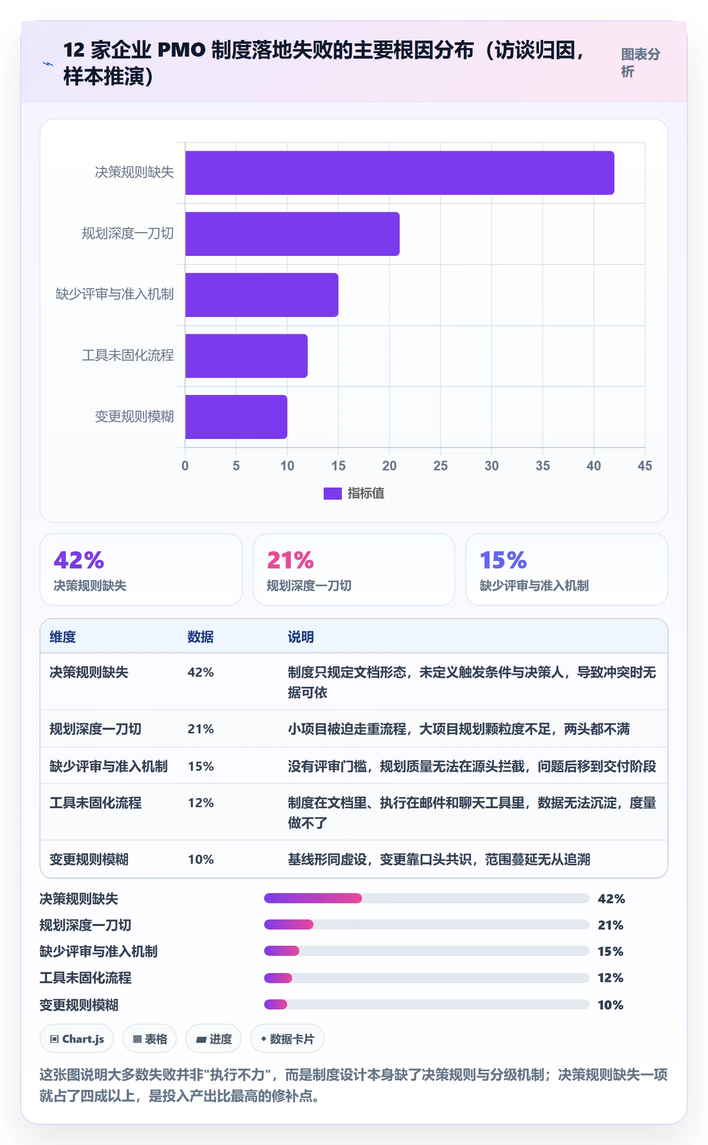 工作计划落地方案：PMO开展项目规划的制度设计案例解析
