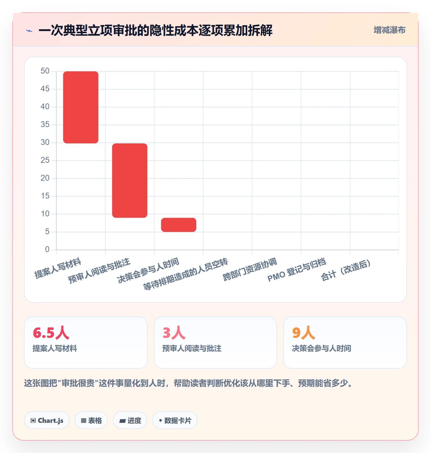立项审批最佳实践:研发团队项目立项实操方法,常见问题