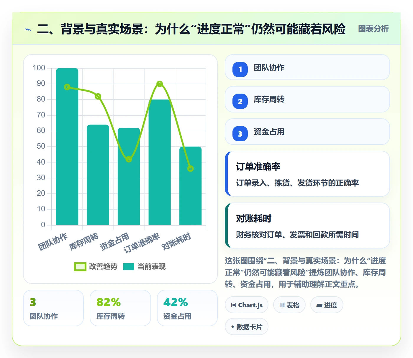 二、背景与真实场景:为什么“进度正常”仍然可能藏着风险
