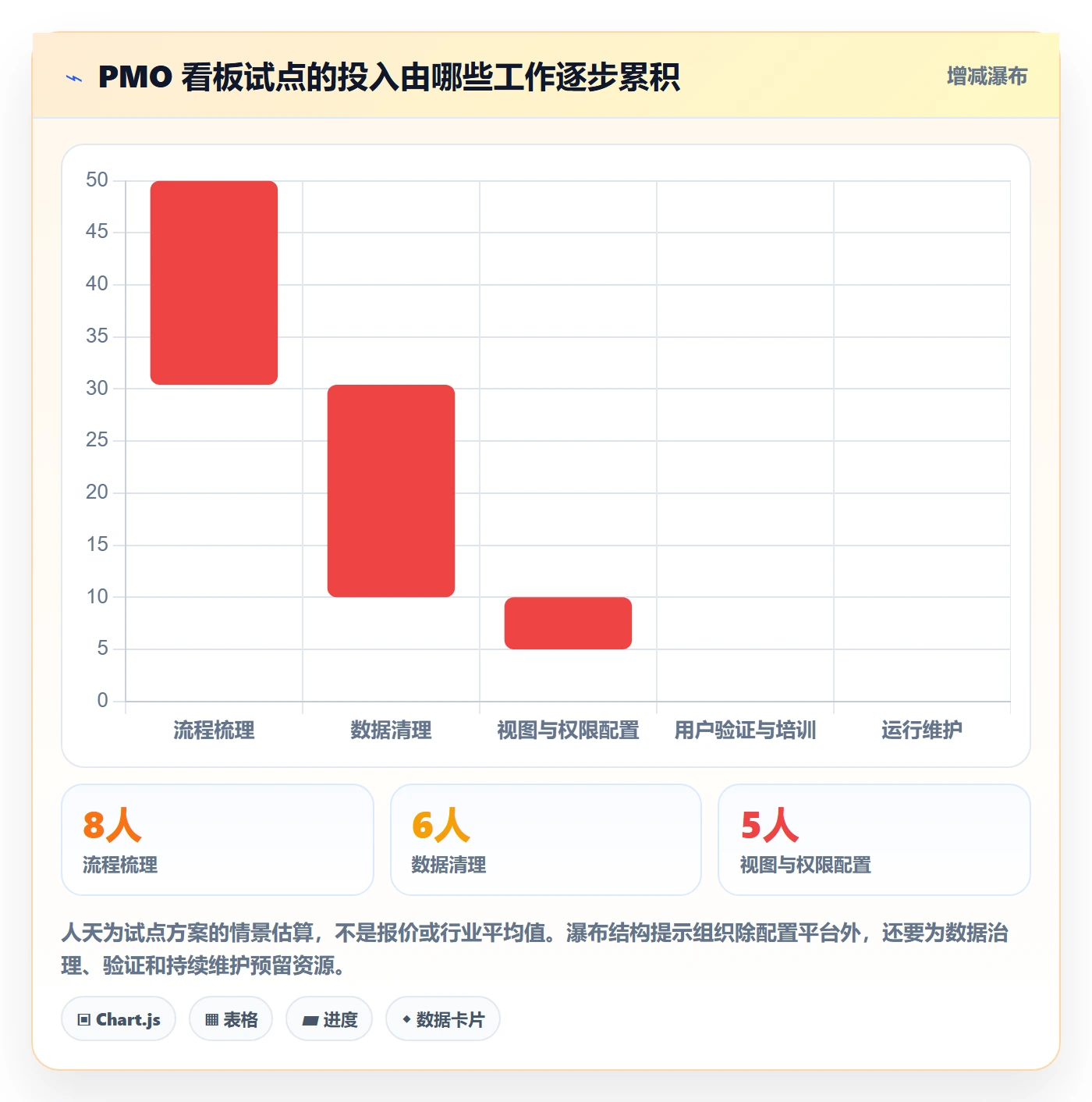 进行中落地方案:PMO开展看板的协同管理案例解析