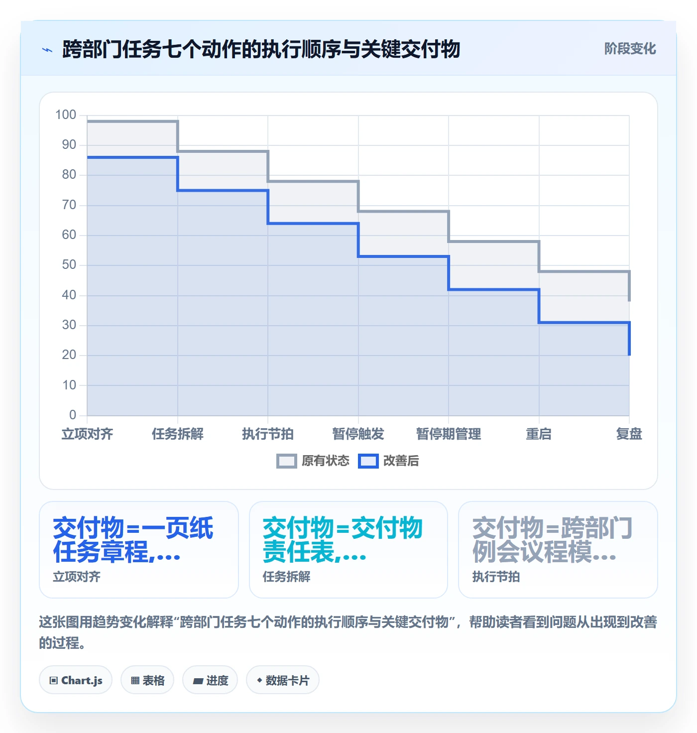 暂停管理指南:跨部门团队如何做好任务执行,入门指南全流程
