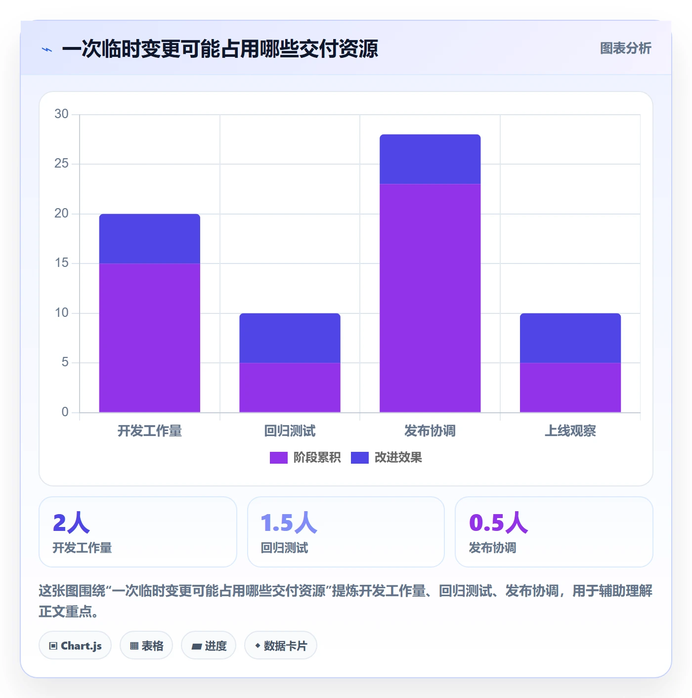 版本管理指南：项目经理如何做好版本管理，流程优化全流程