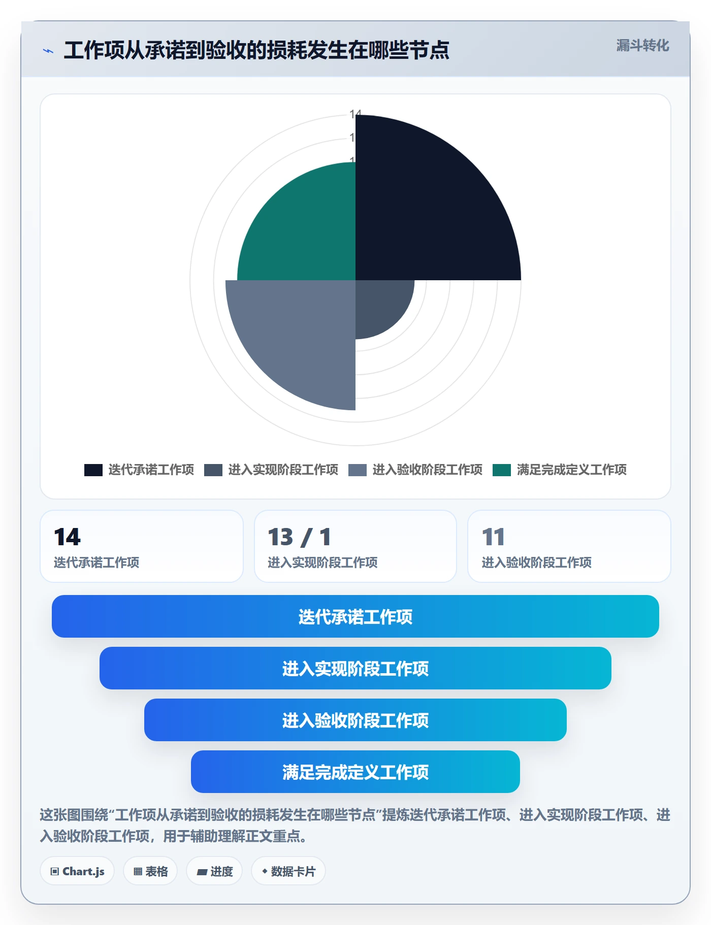 迭代流程与规范：企业管理者迭代管理实操方法关键指标